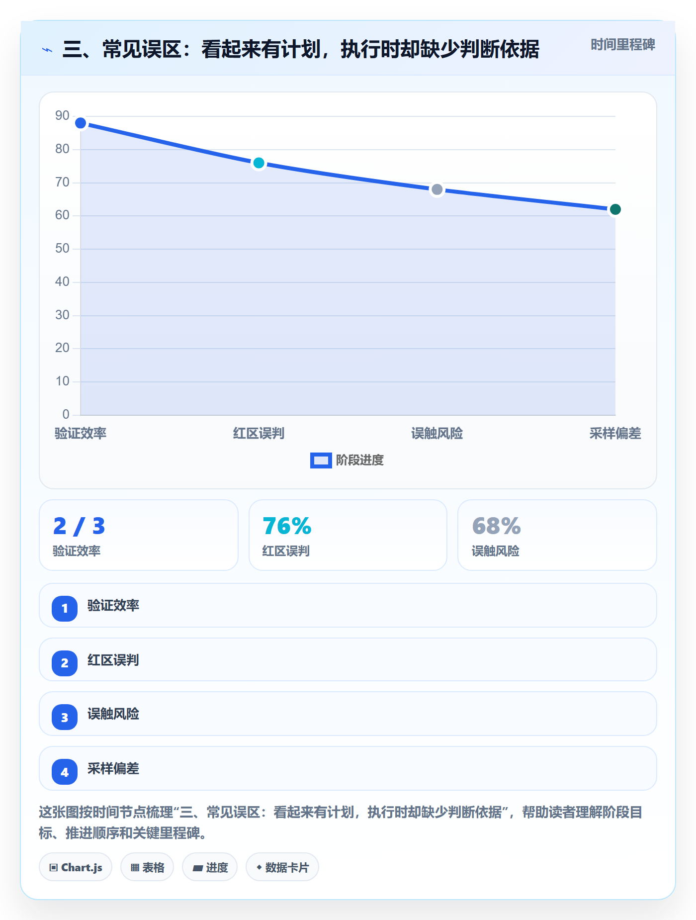 三、常见误区：看起来有计划，执行时却缺少判断依据