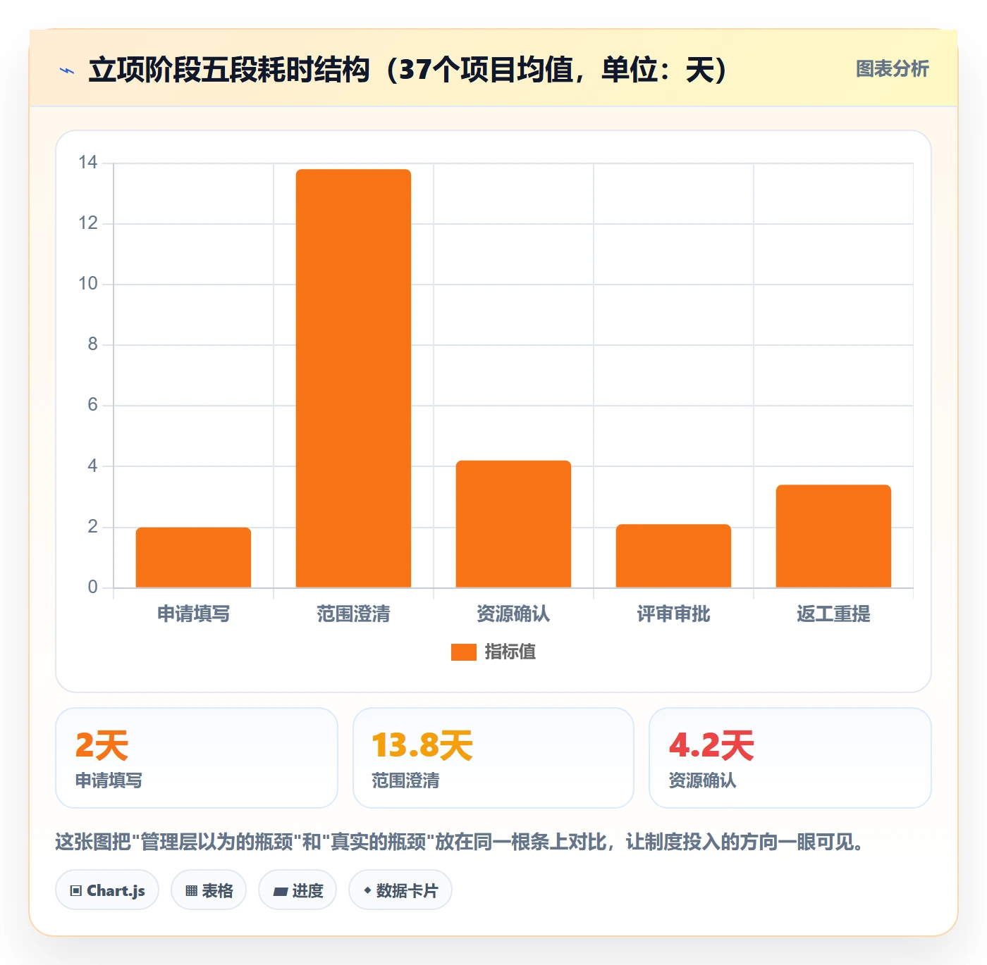 项目范围实操方法：管理层提升项目立项效率的制度设计方法与模板