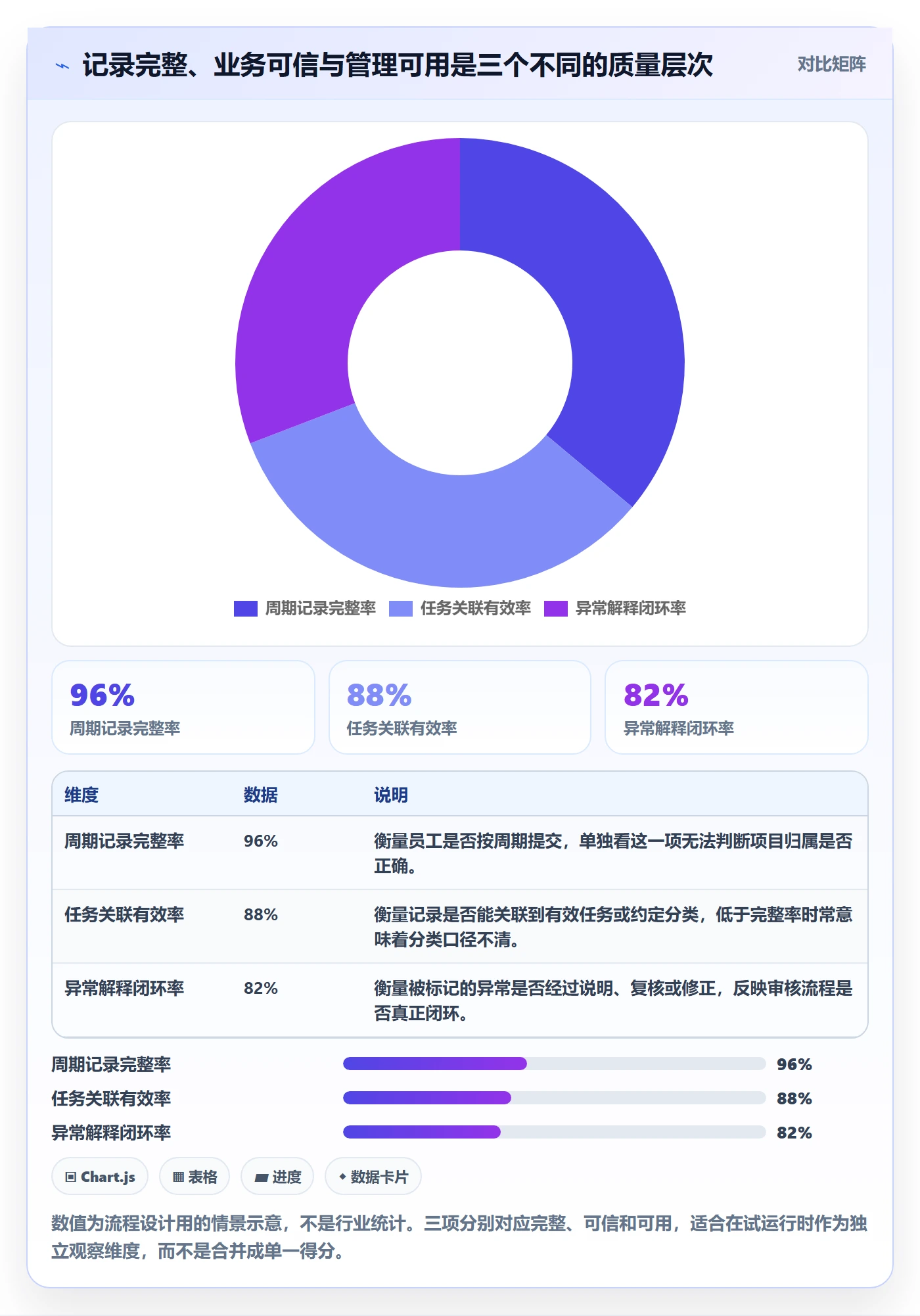 工时管理工时审核教程：企业管理者最佳实践，避坑指南