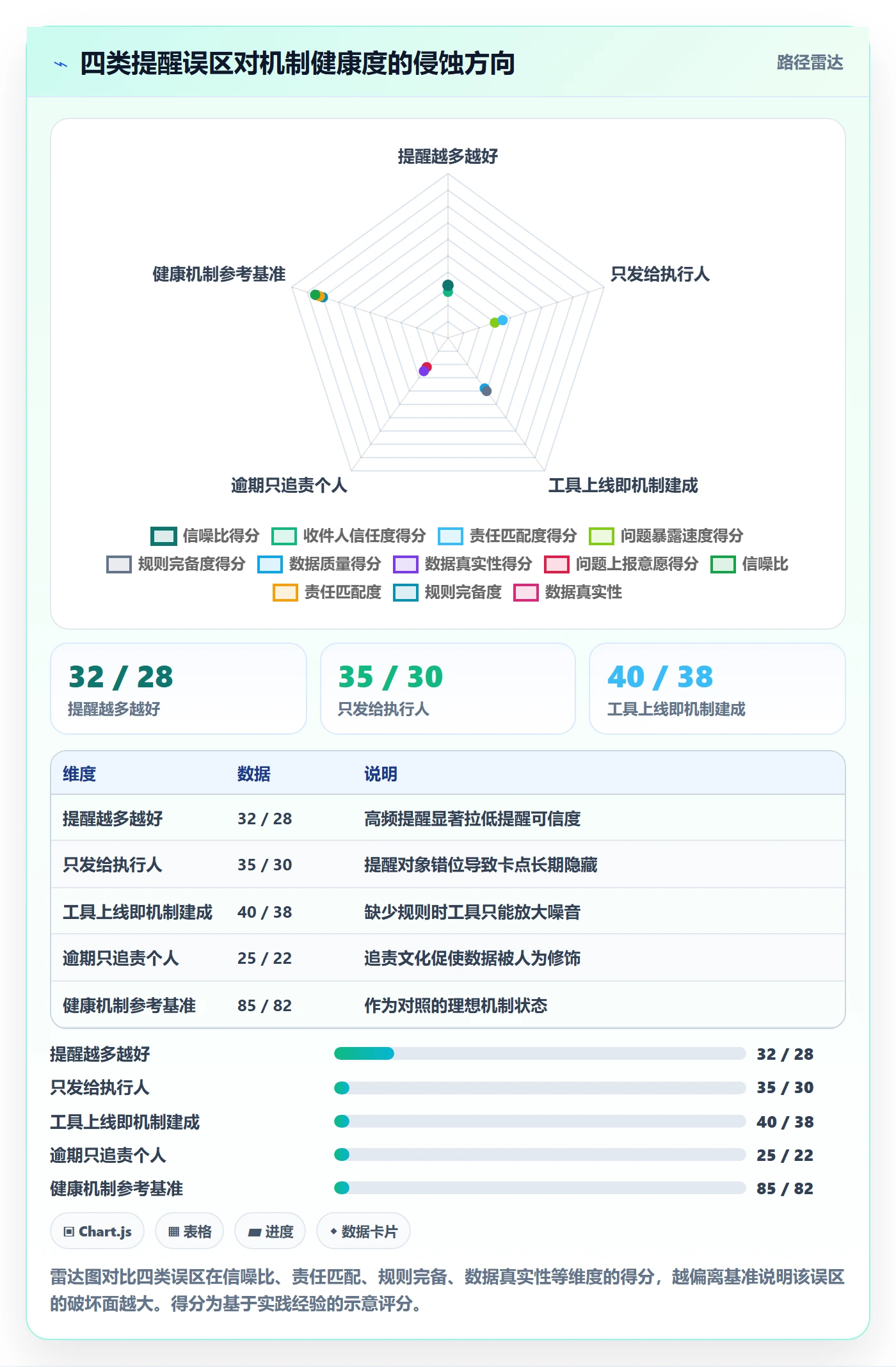 超期提醒管理指南:PMO如何做好任务提醒,流程优化全流程