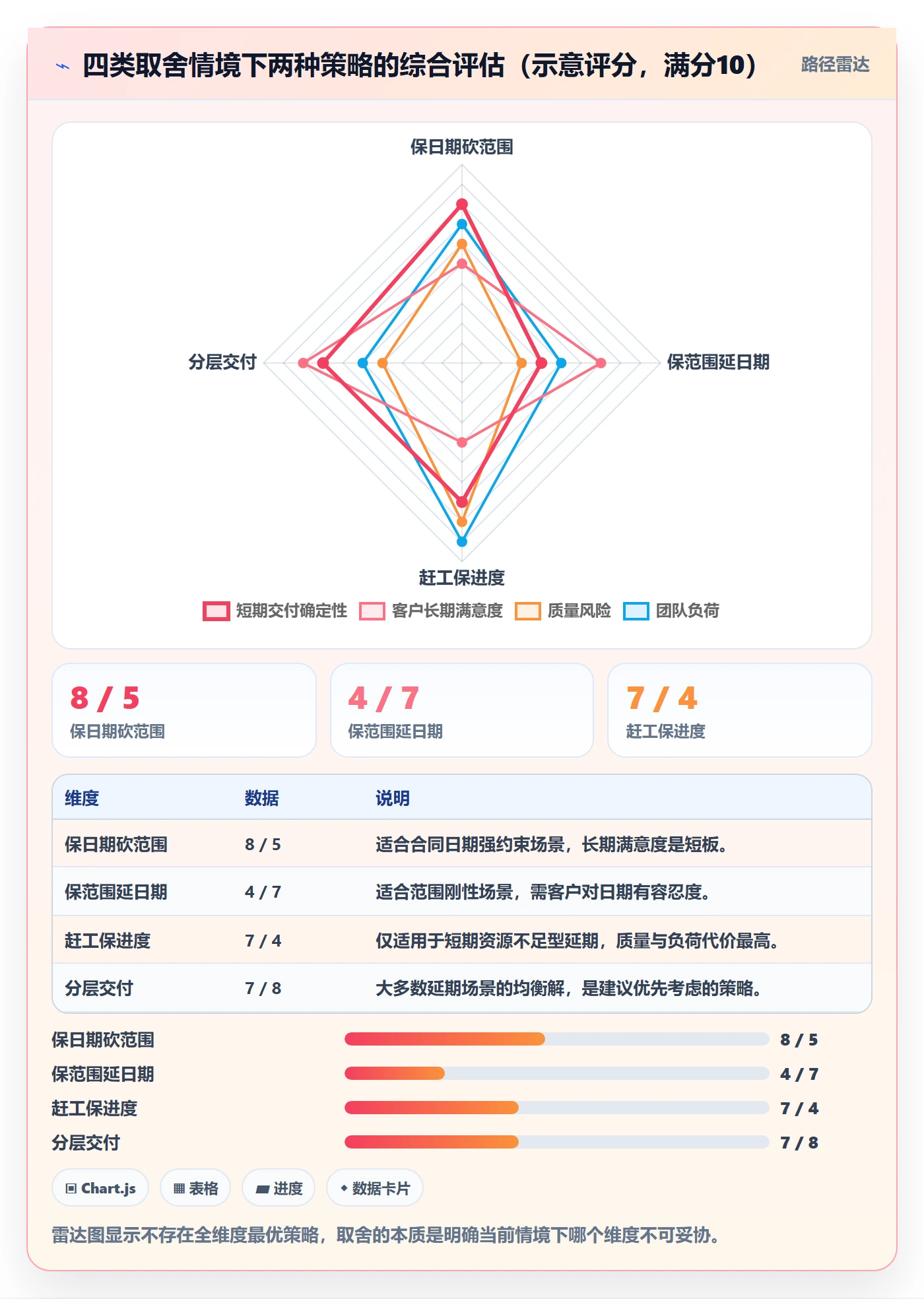逾期落地方案：项目经理开展延期管理的风险控制案例解析