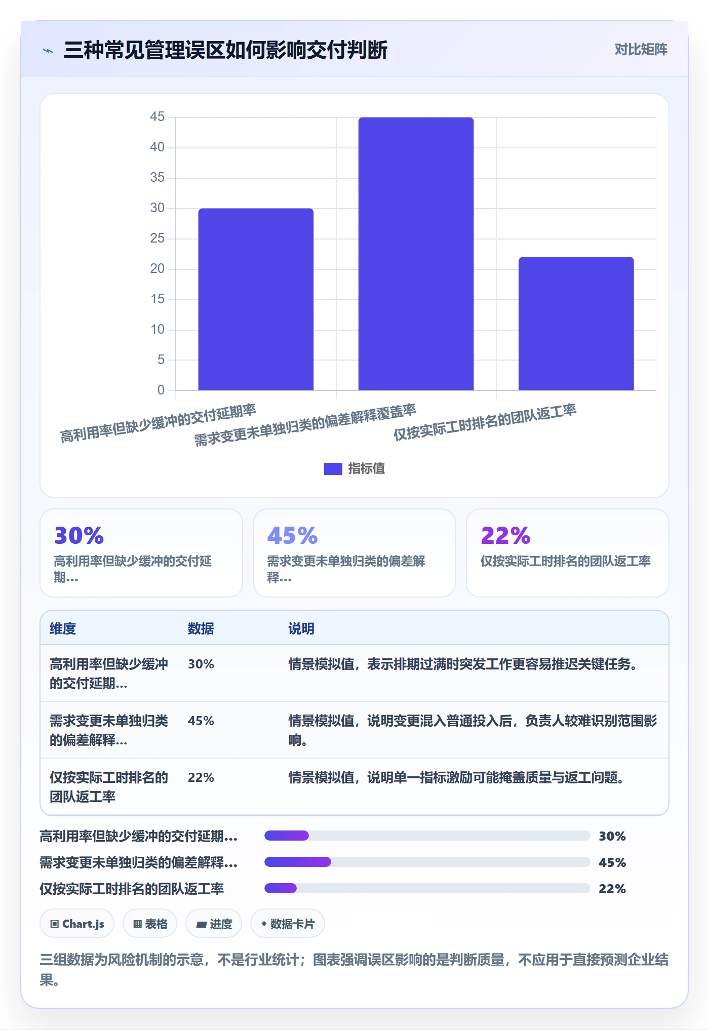 工时统计流程与规范:项目成员工时管理协同管理关键指标