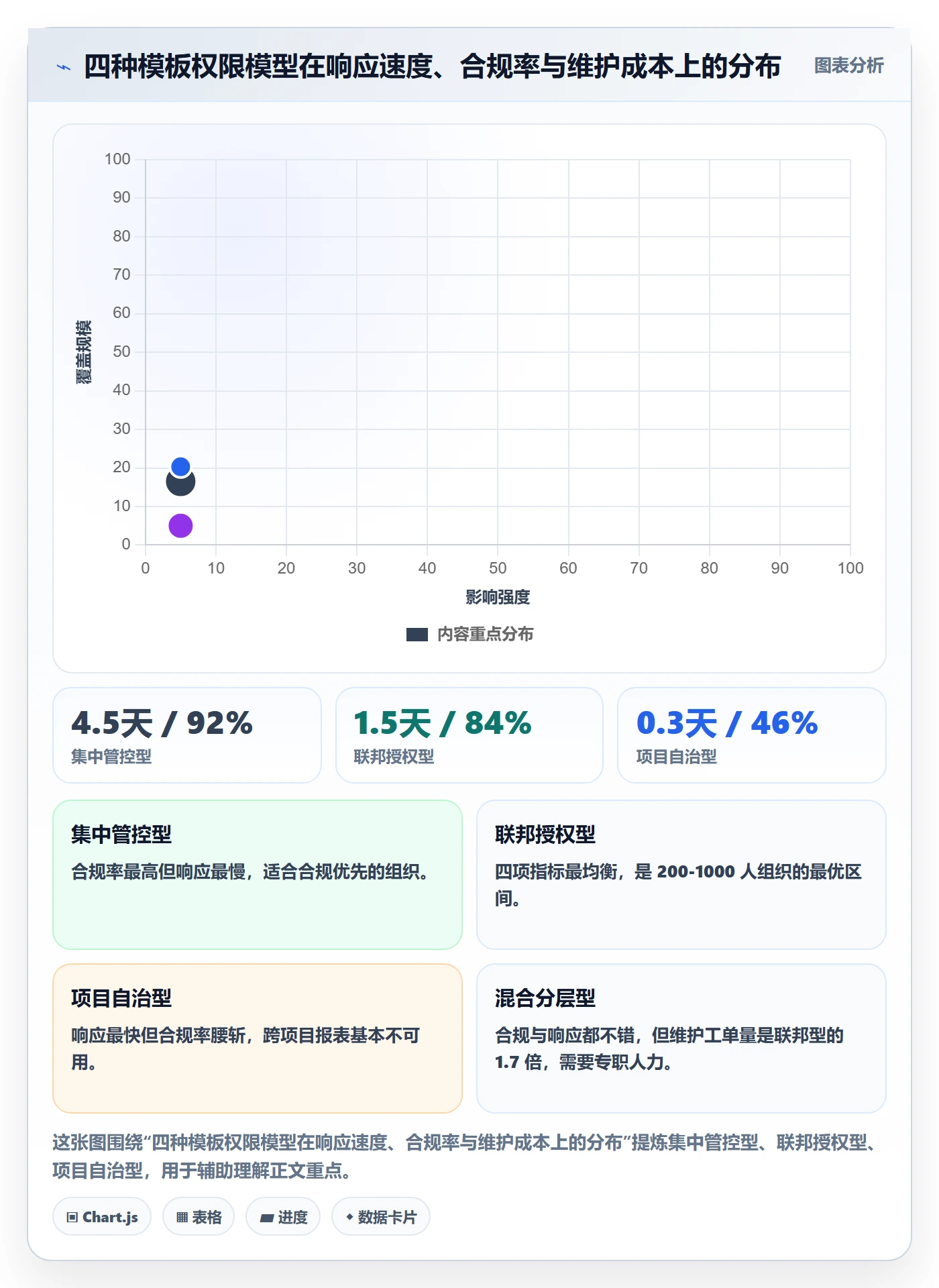 项目模板模板权限全流程:PMO入门指南与一文讲清
