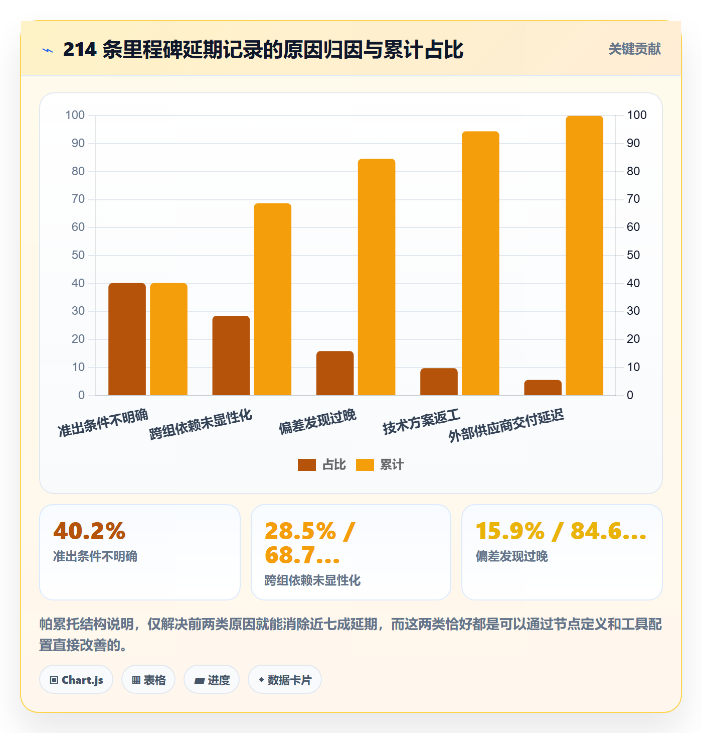 关键节点管理方法大全:项目成员里程碑流程优化落地清单