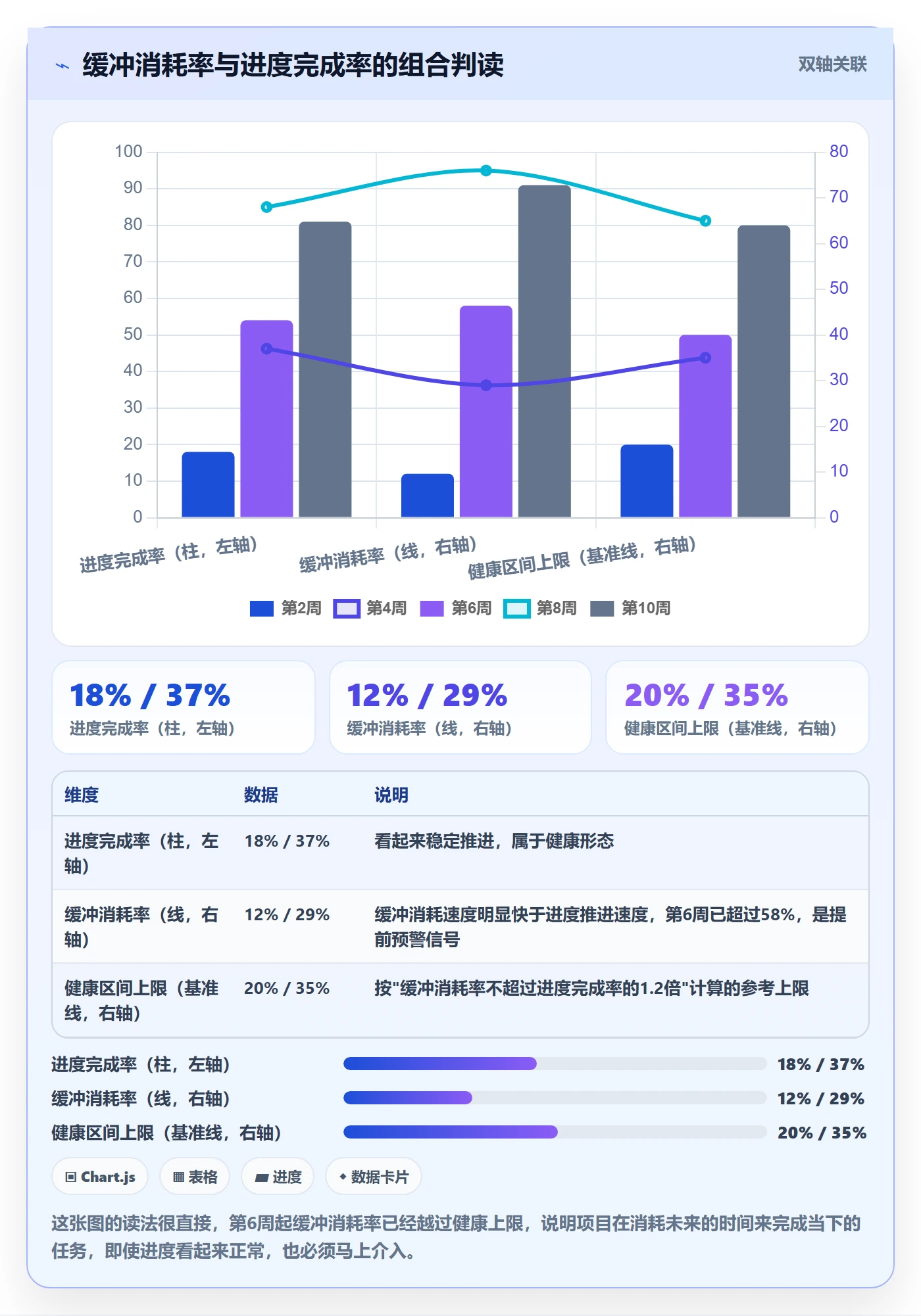 项目规划如何做好实施计划?项目负责人风险控制与操作步骤