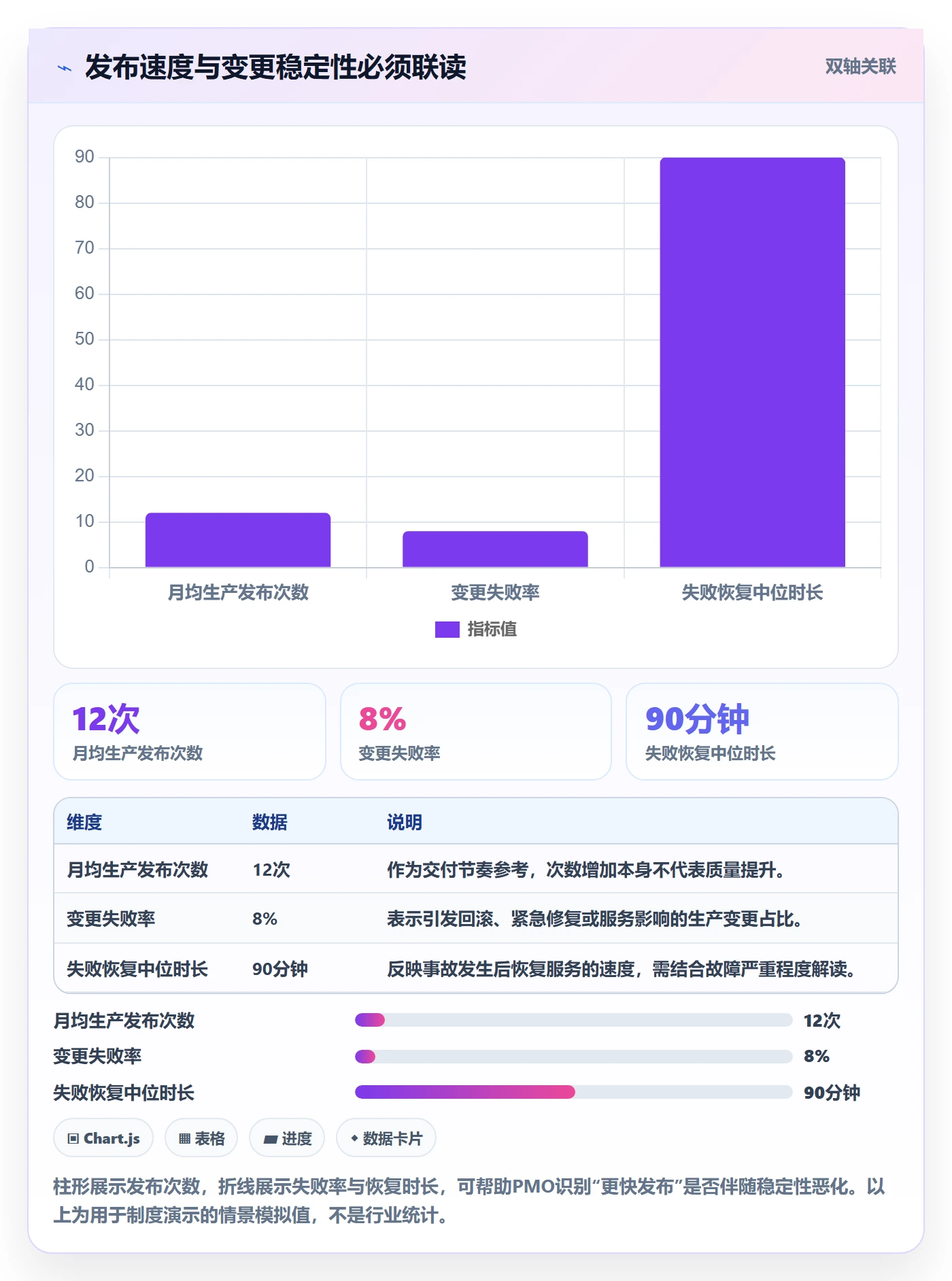 发布流程与规范：PMO发布管理制度设计关键指标
