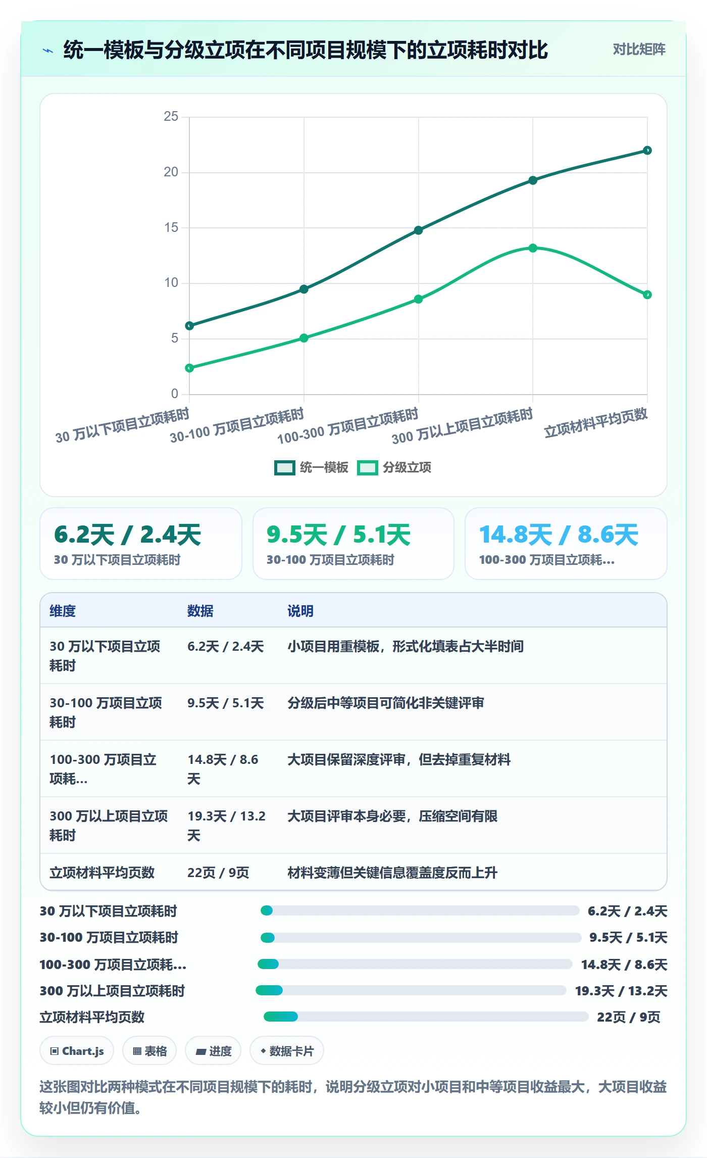项目负责人最佳实践:实施团队项目立项效率提升,常见问题