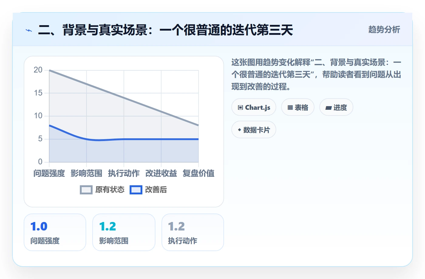 二、背景与真实场景：一个很普通的迭代第三天