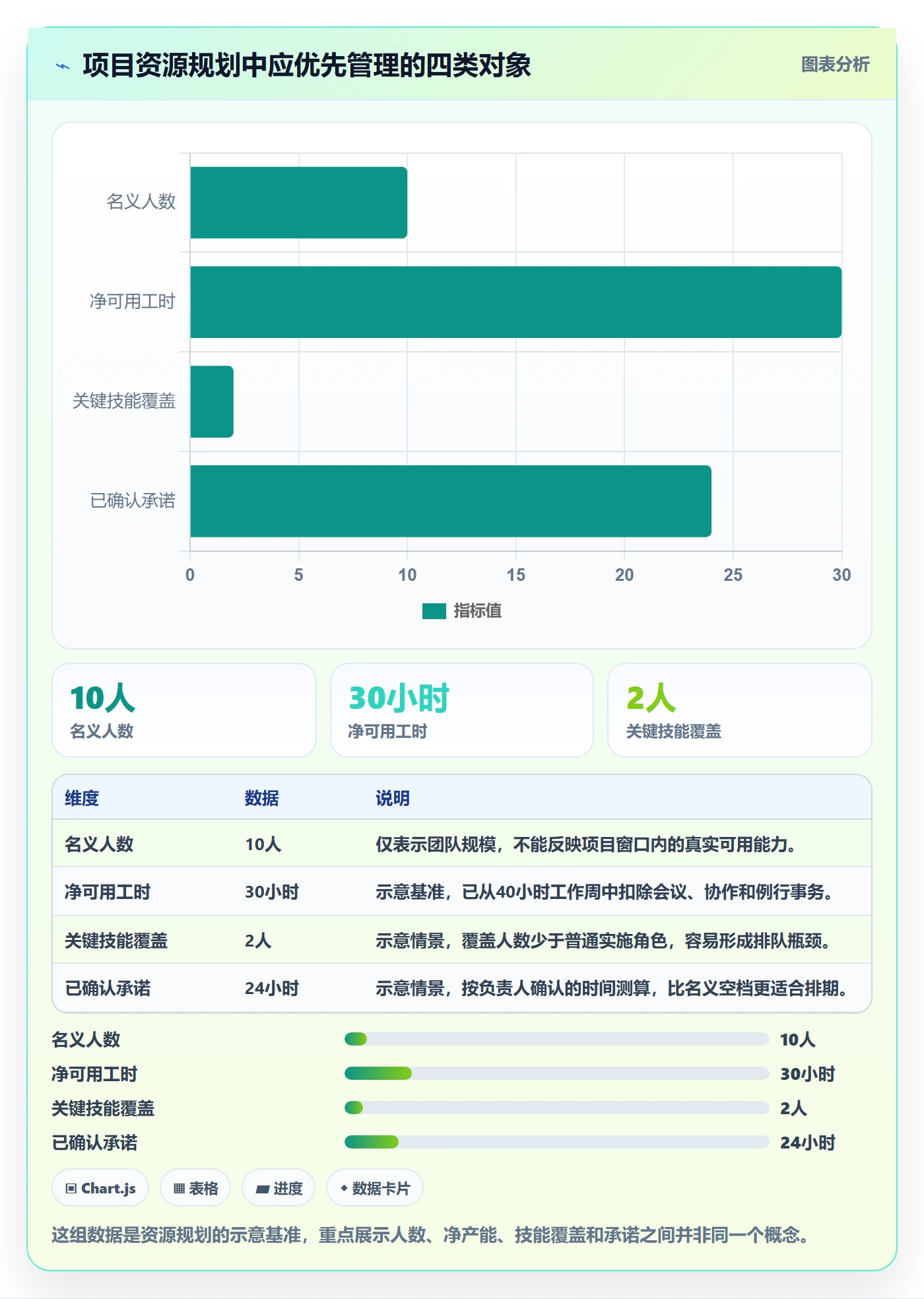资源最佳实践：实施团队资源管理实操方法，常见问题