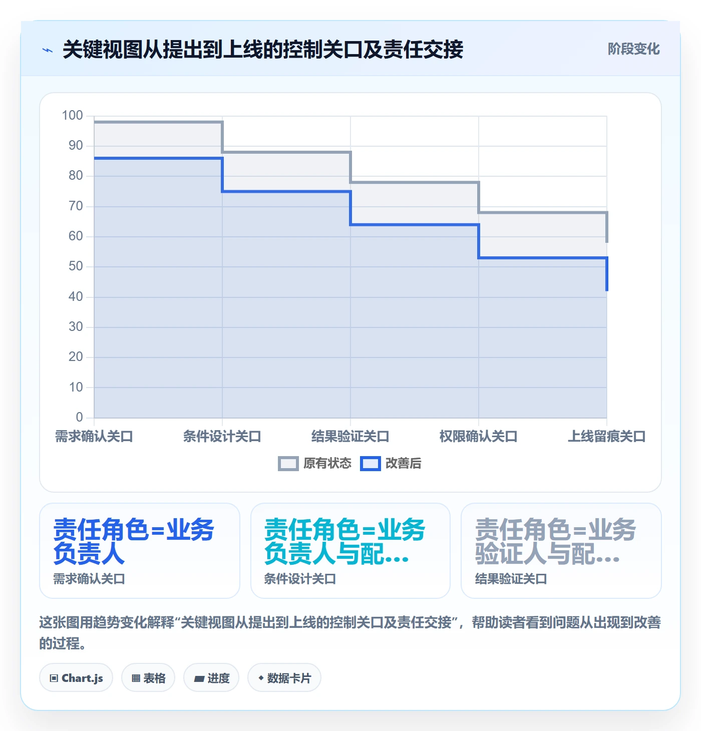 筛选管理方法大全:企业管理者列表视图风险控制落地清单