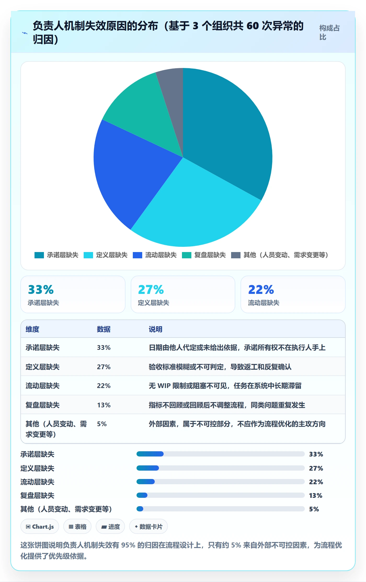 任务管理如何做好负责人?项目经理流程优化与操作步骤