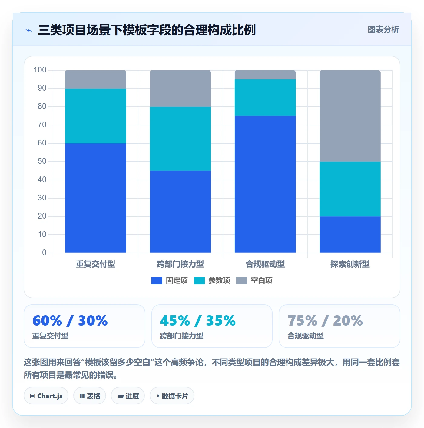 复制项目怎么做？跨部门团队最佳实践：项目模板从0到1