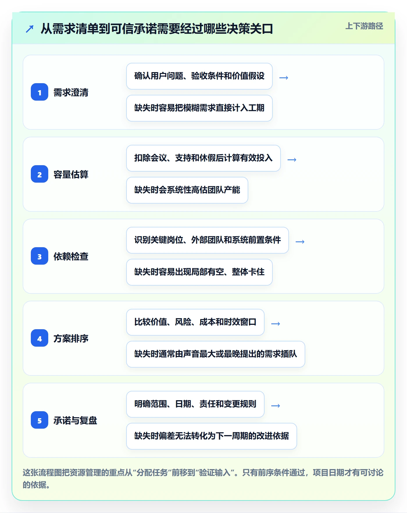 资源管理人员教程：产品经理最佳实践，避坑指南