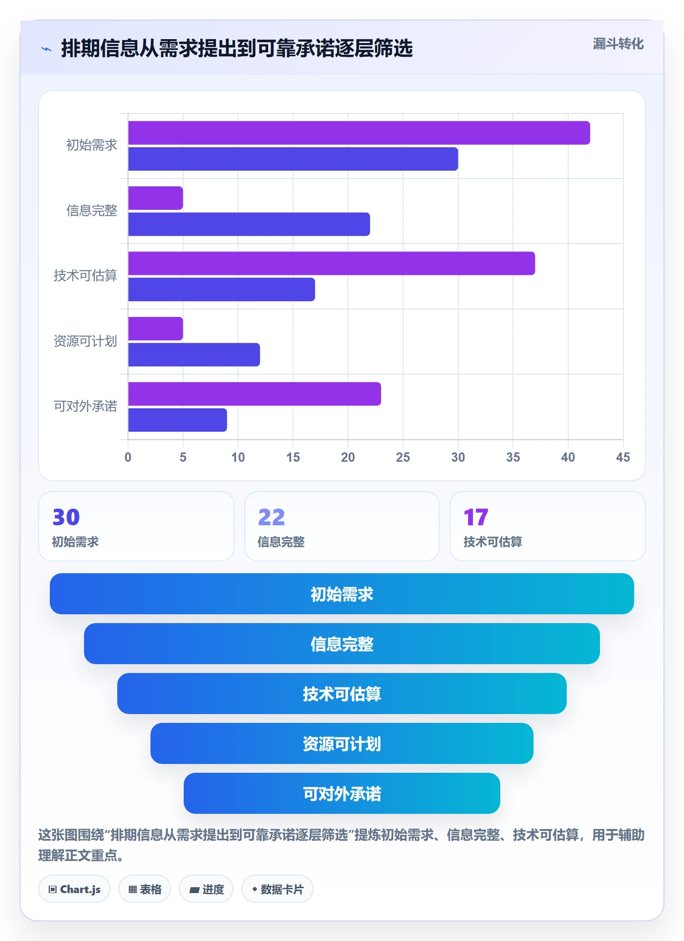 需求排期如何做好开发周期？项目负责人数据分析与操作步骤