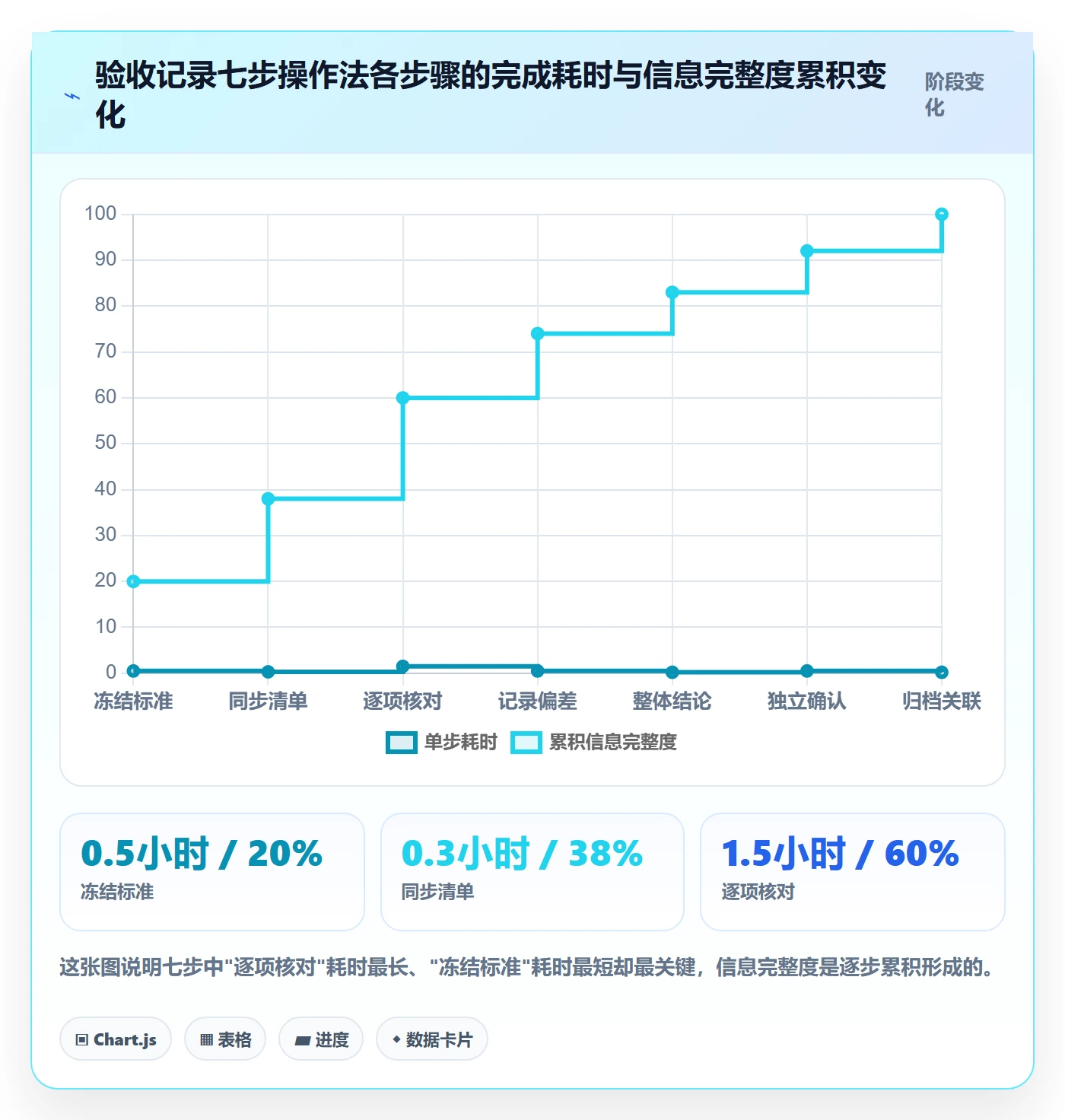 任务验收如何做好验收记录?项目经理实操方法与操作步骤
