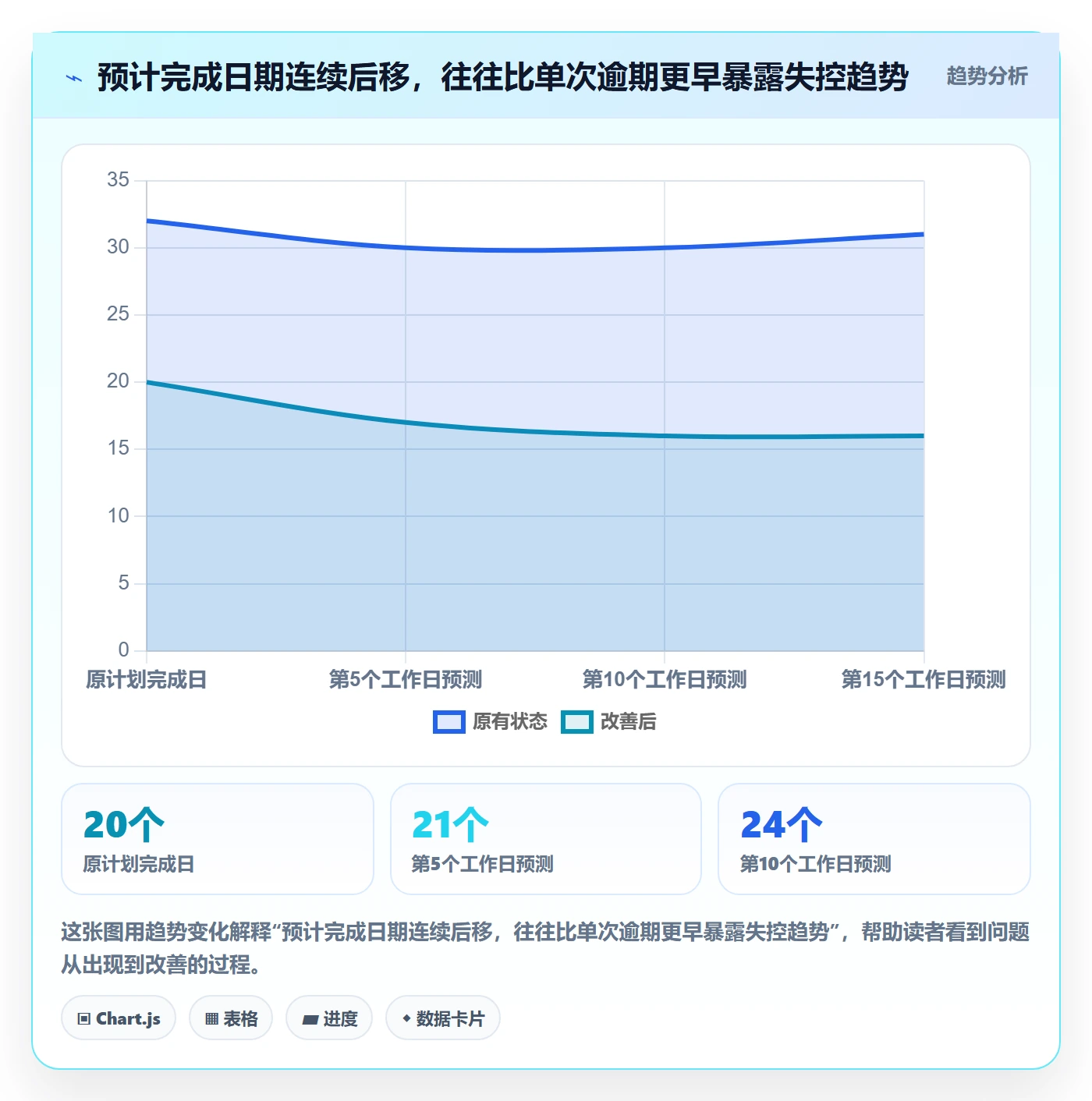 跟踪怎么做？实施团队效率提升：进度跟踪从0到1