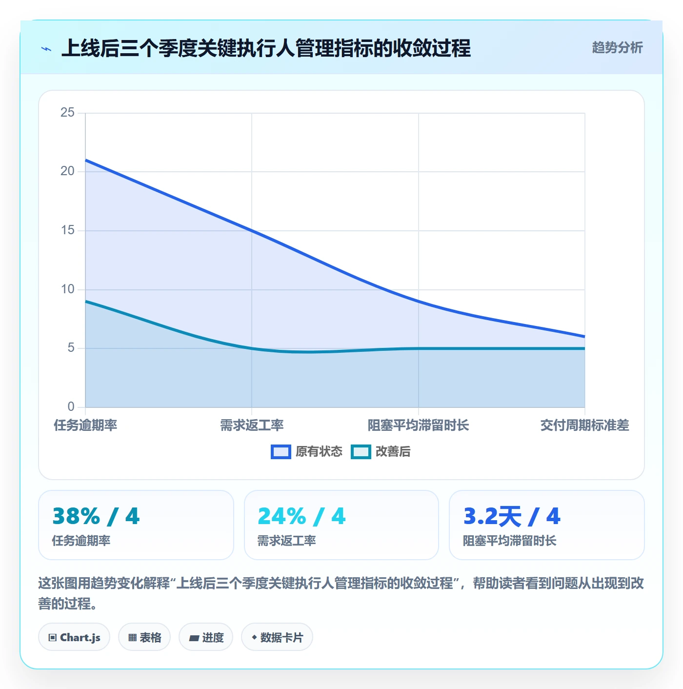 执行人管理指南：项目经理如何做好任务管理，落地方案全流程