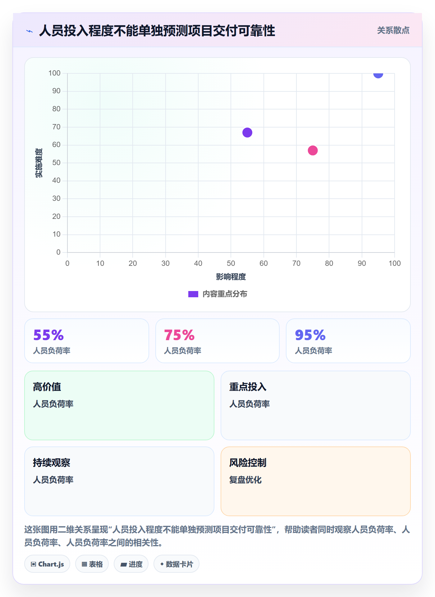 资源管理如何做好人员？PMO效率提升与操作步骤