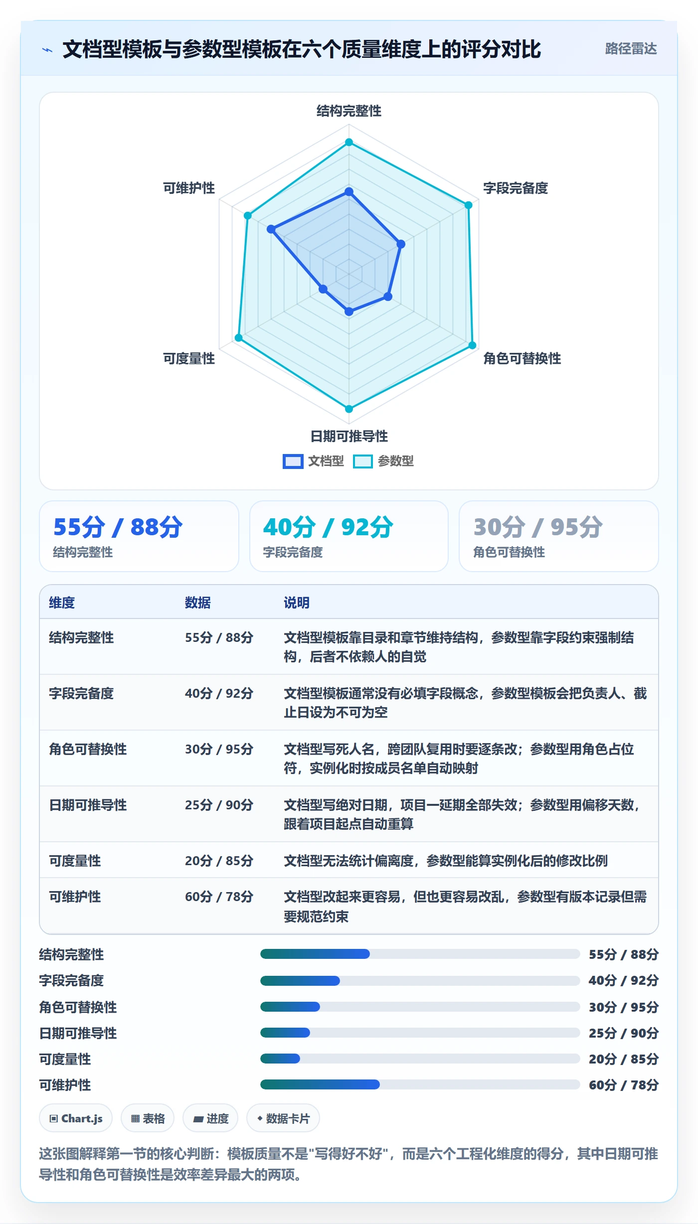模板任务落地方案：项目成员开展项目模板的效率提升案例解析