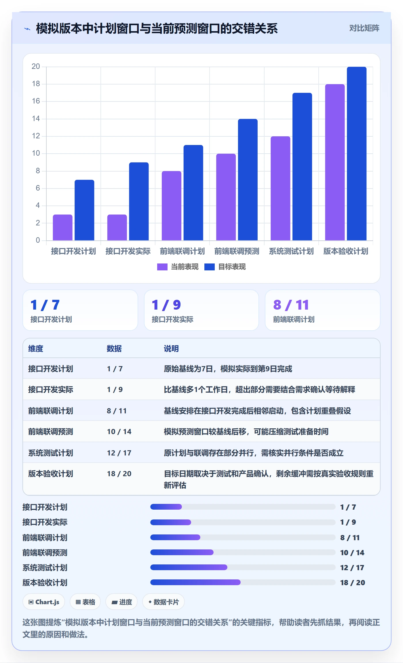 实际时间流程与规范:研发团队甘特图数据分析关键指标