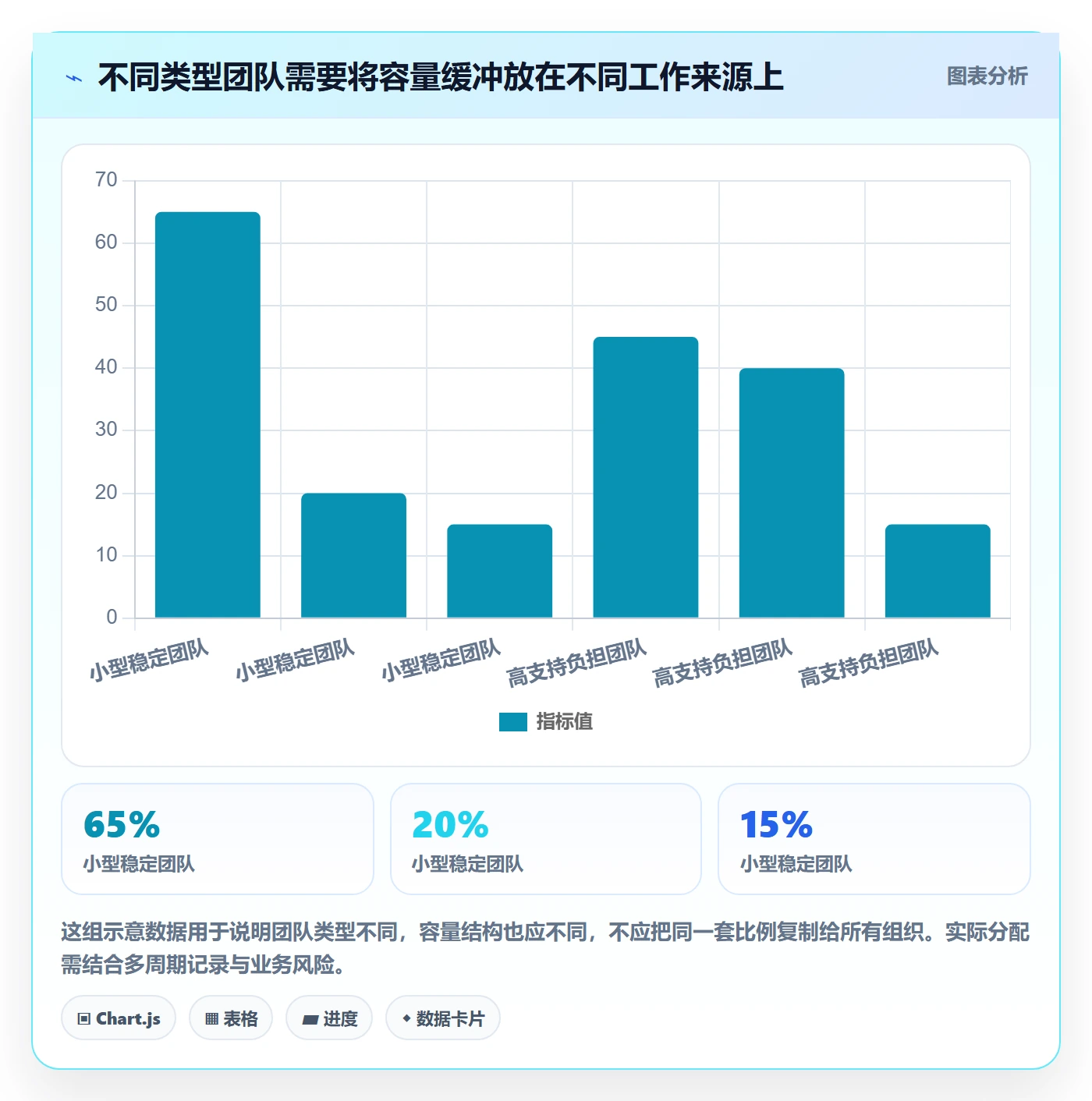 资源平衡管理指南:研发团队如何做好资源负载,流程优化全流程