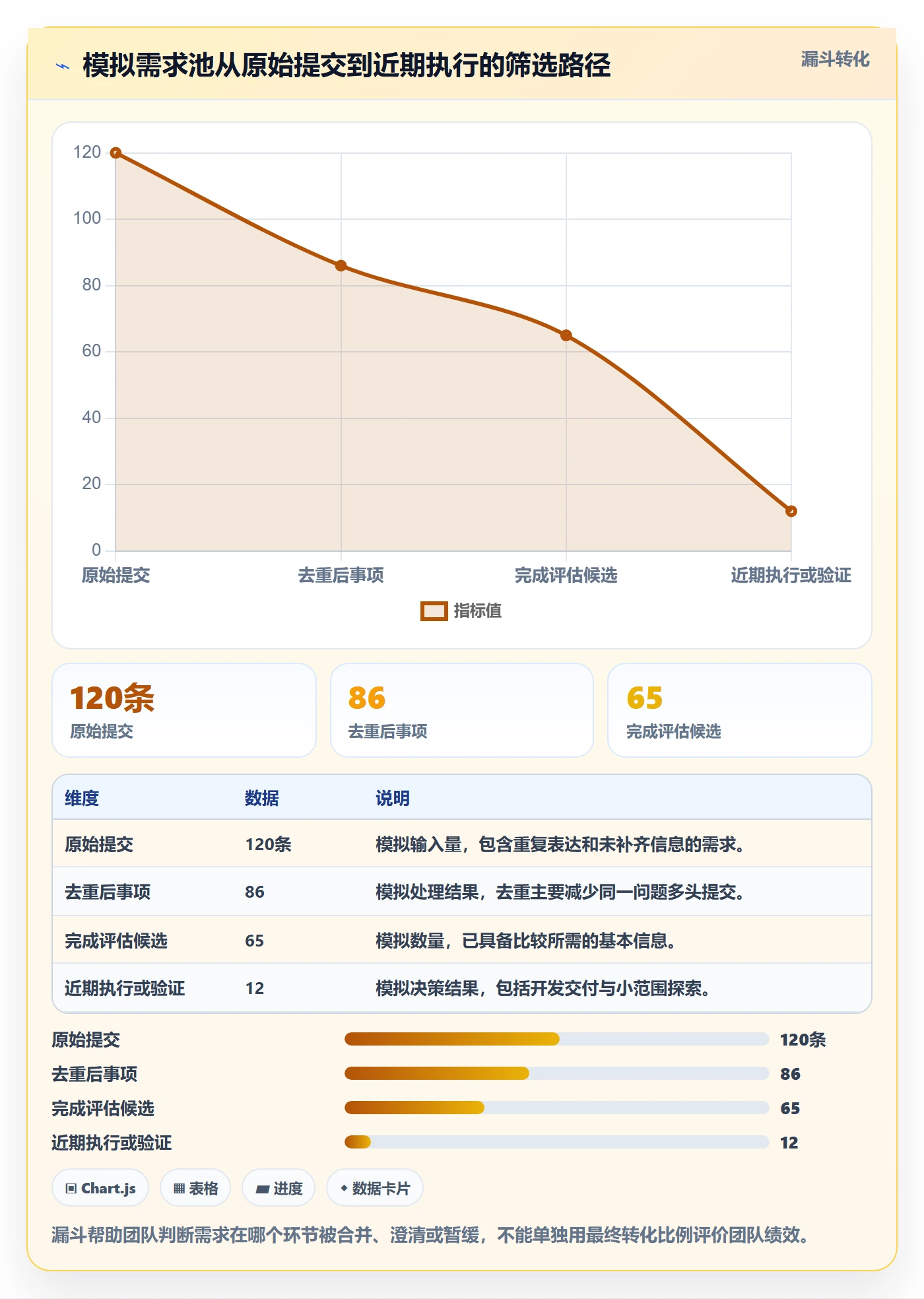 需求优先级落地方案：项目成员开展需求管理的实操方法案例解析