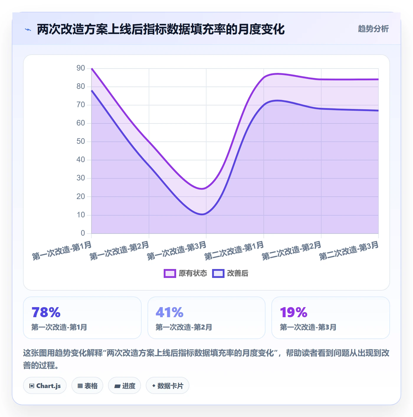 计划进度流程与规范:研发团队进度管理落地方案关键指标