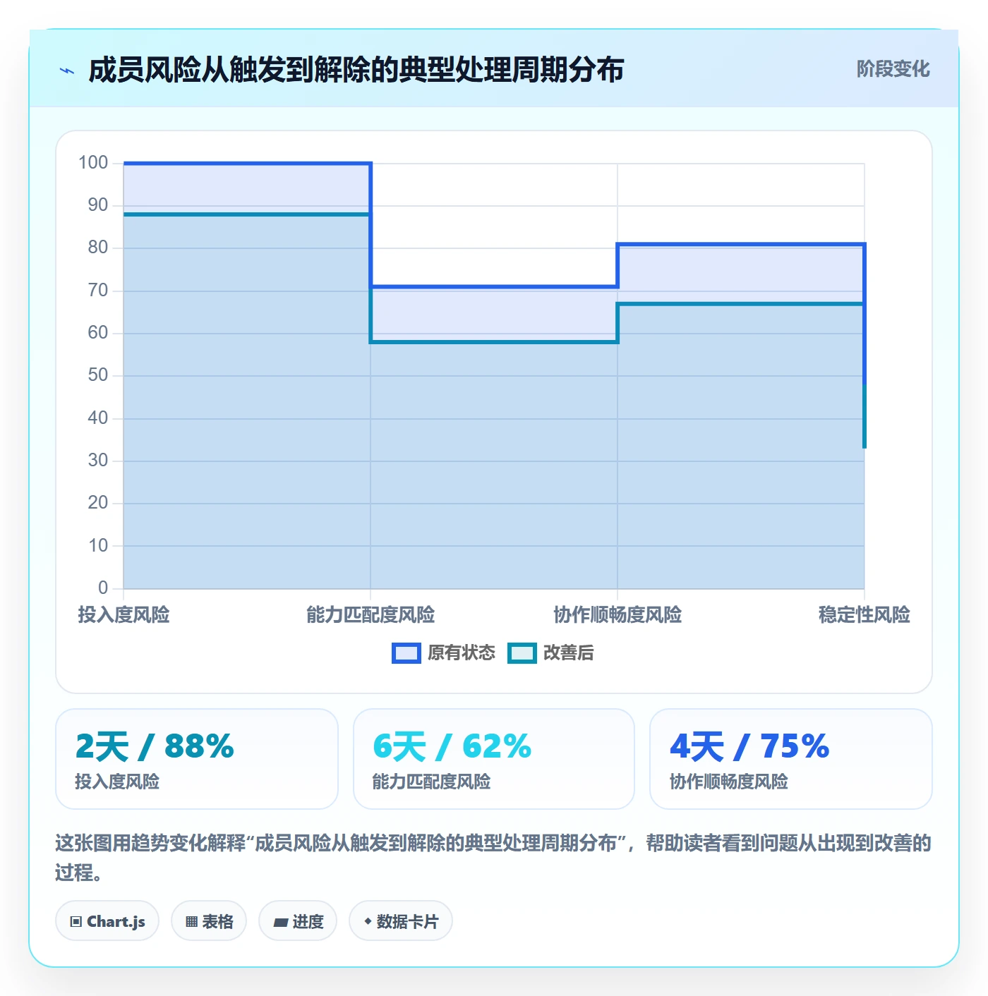进度管理进度更新教程:项目成员风险控制,避坑指南