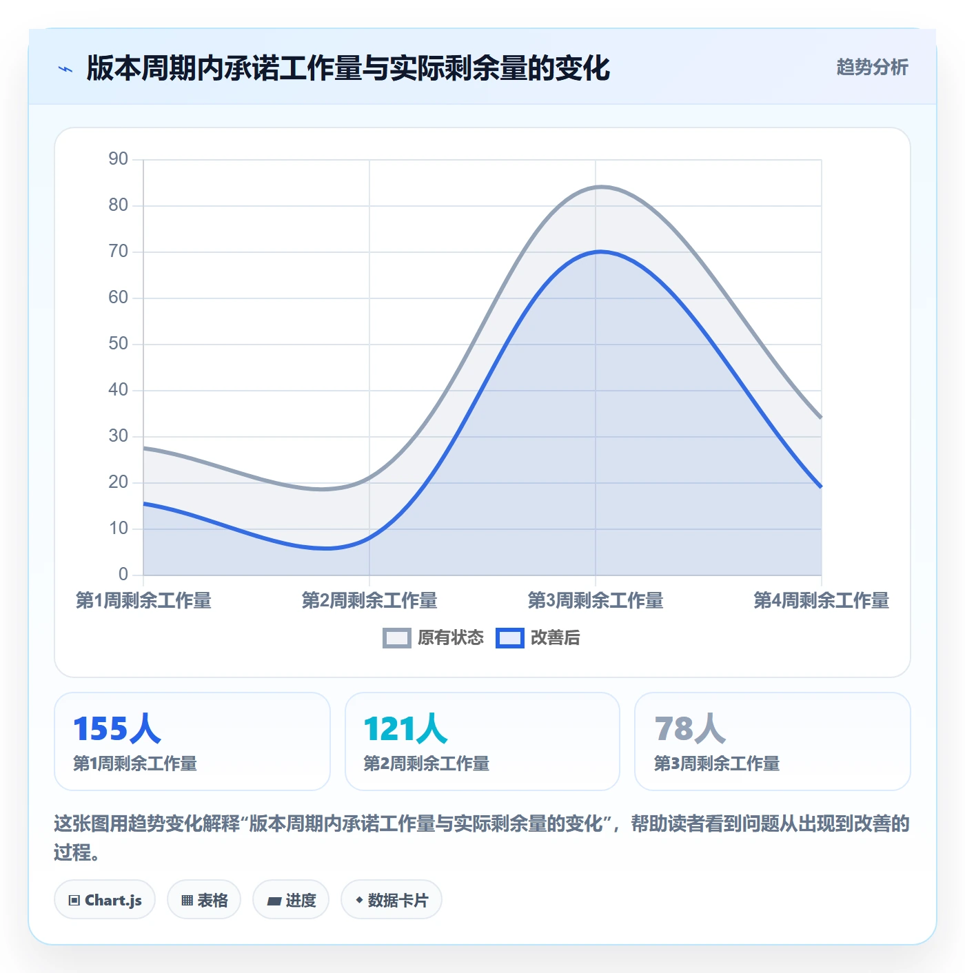 版本规划落地方案:企业管理者开展需求排期的入门指南案例解析