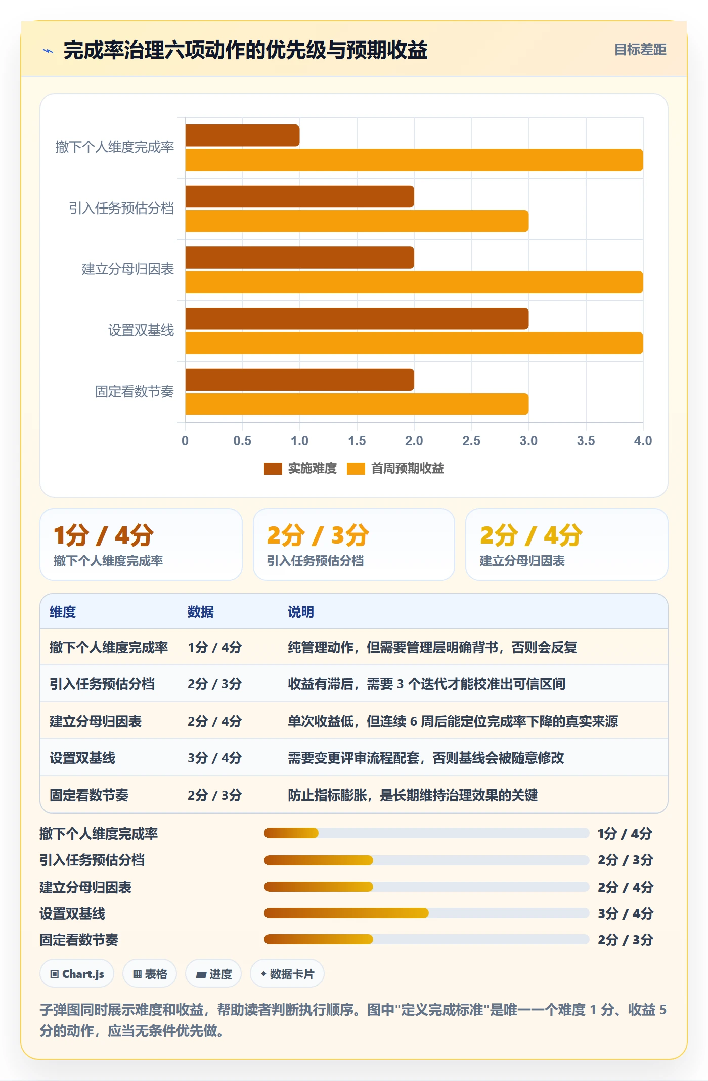 完成率最佳实践:项目负责人进度管理流程优化,常见问题