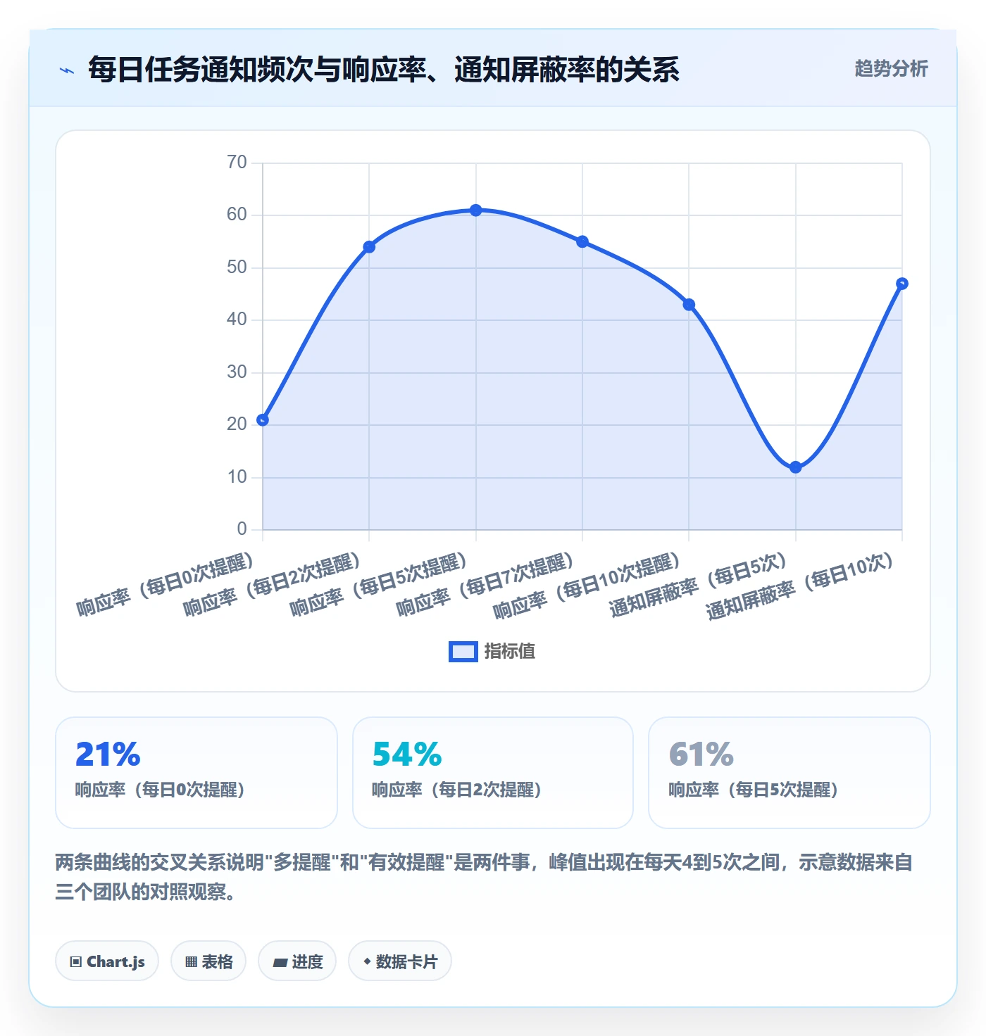 任务提醒如何做好消息通知?PMO流程优化与操作步骤