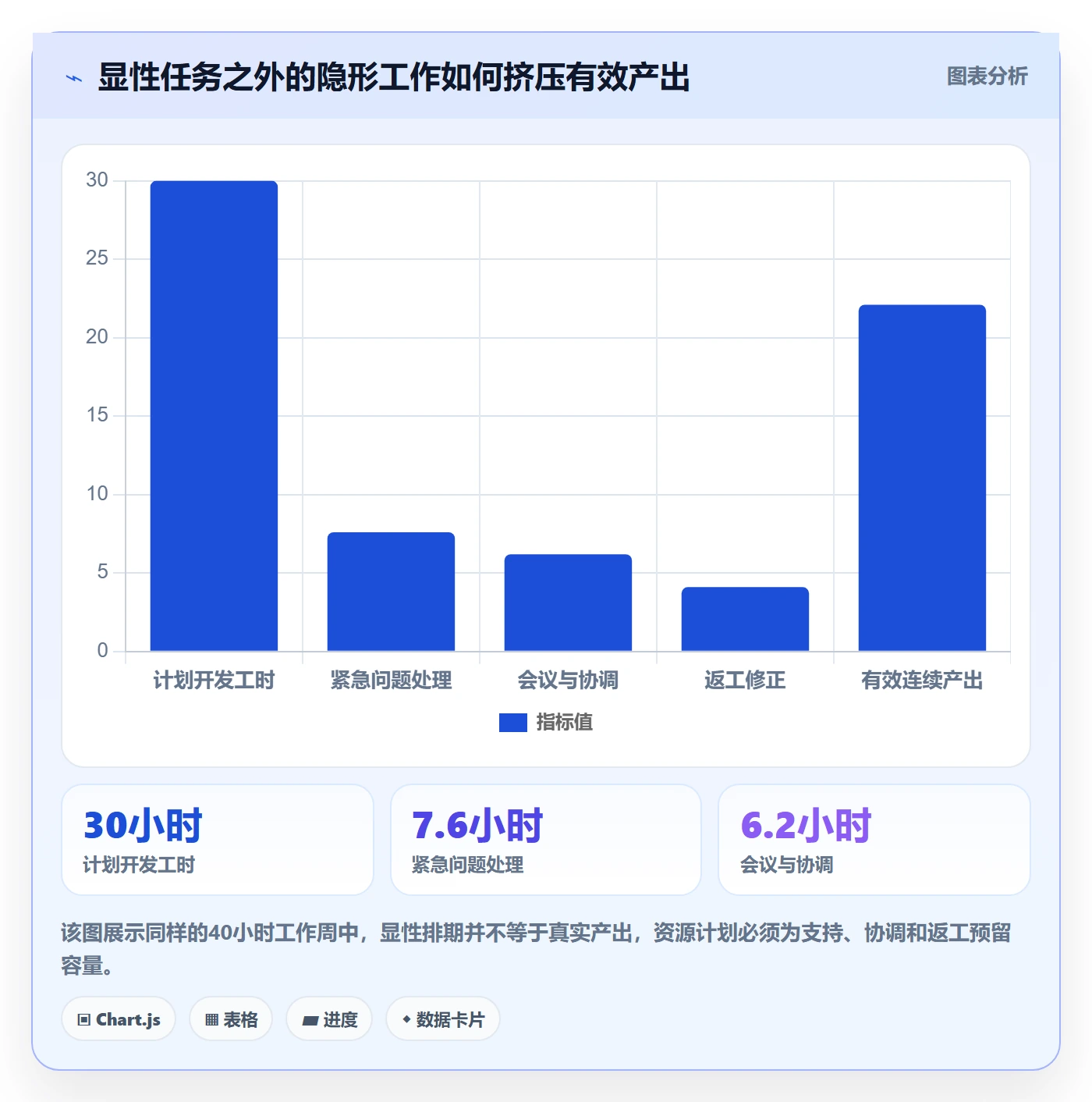 资源负载工作负载教程:项目成员流程优化,避坑指南
