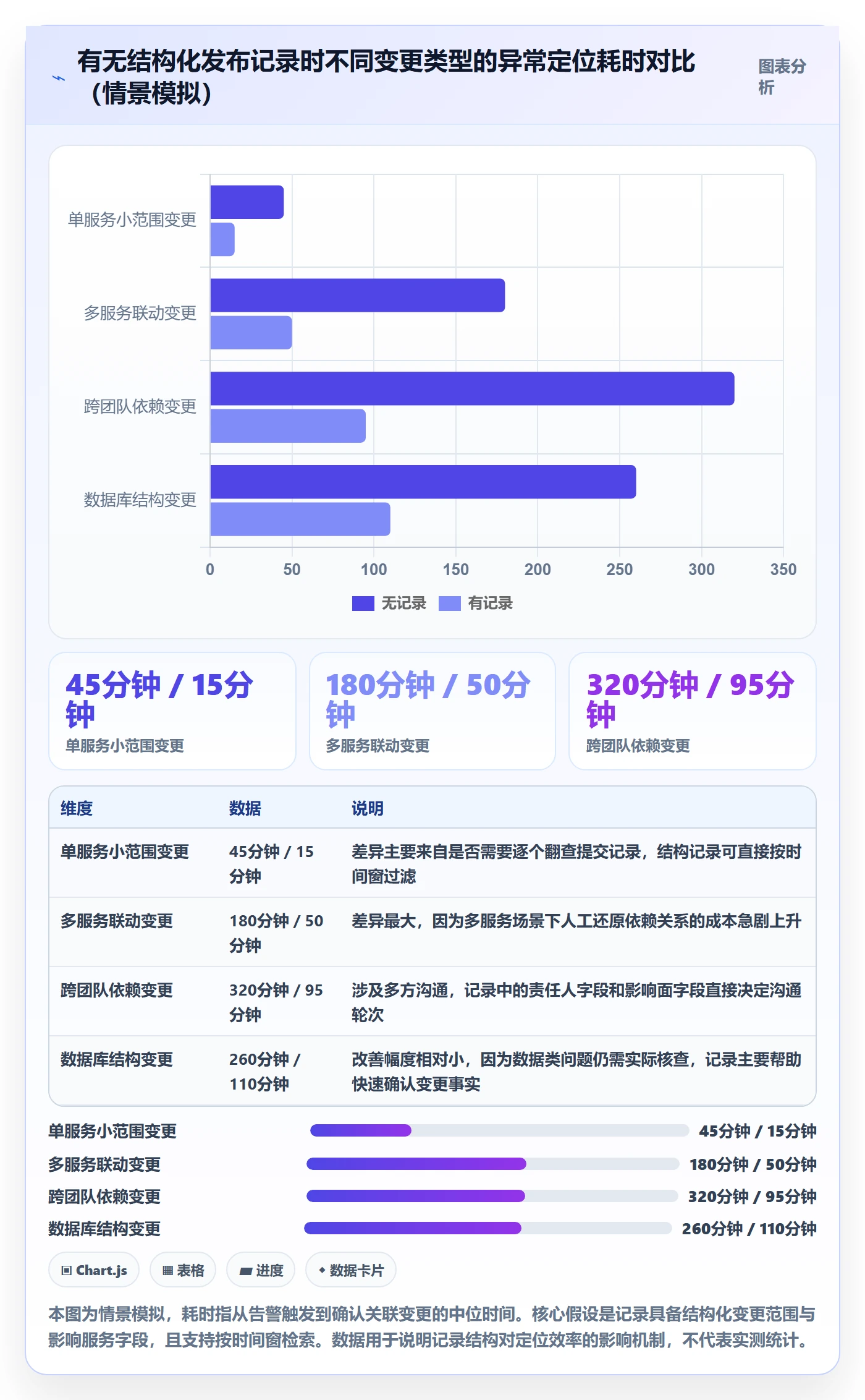 发布记录实操方法：PMO提升发布管理效率的效率提升方法与模板