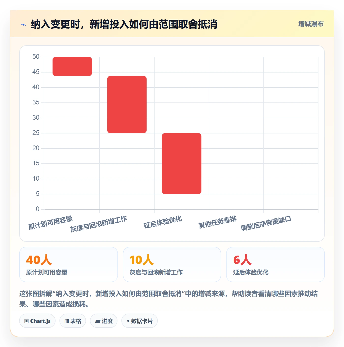 需求版本管理方法大全:PMO产品需求最佳实践落地清单