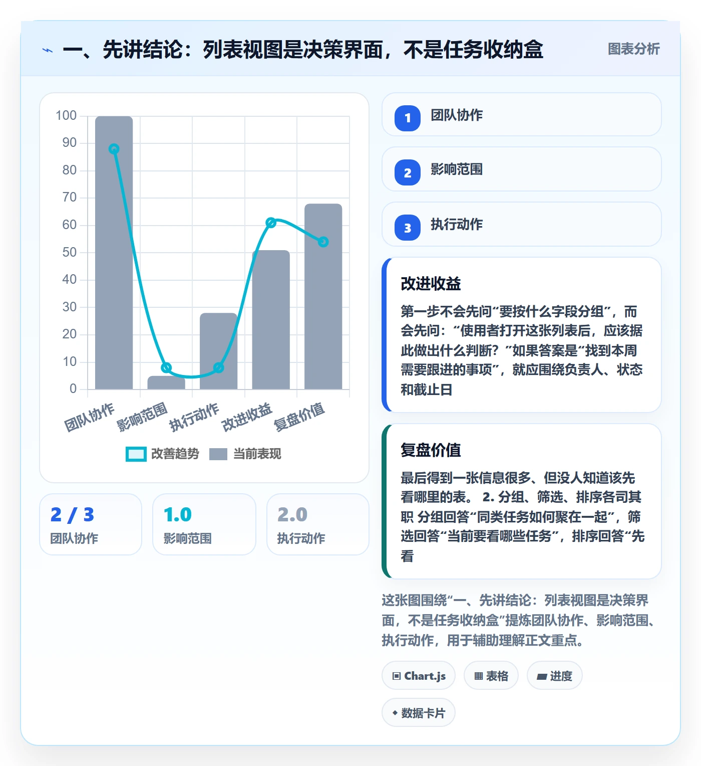 分组管理指南：企业管理者如何做好列表视图，入门指南全流程