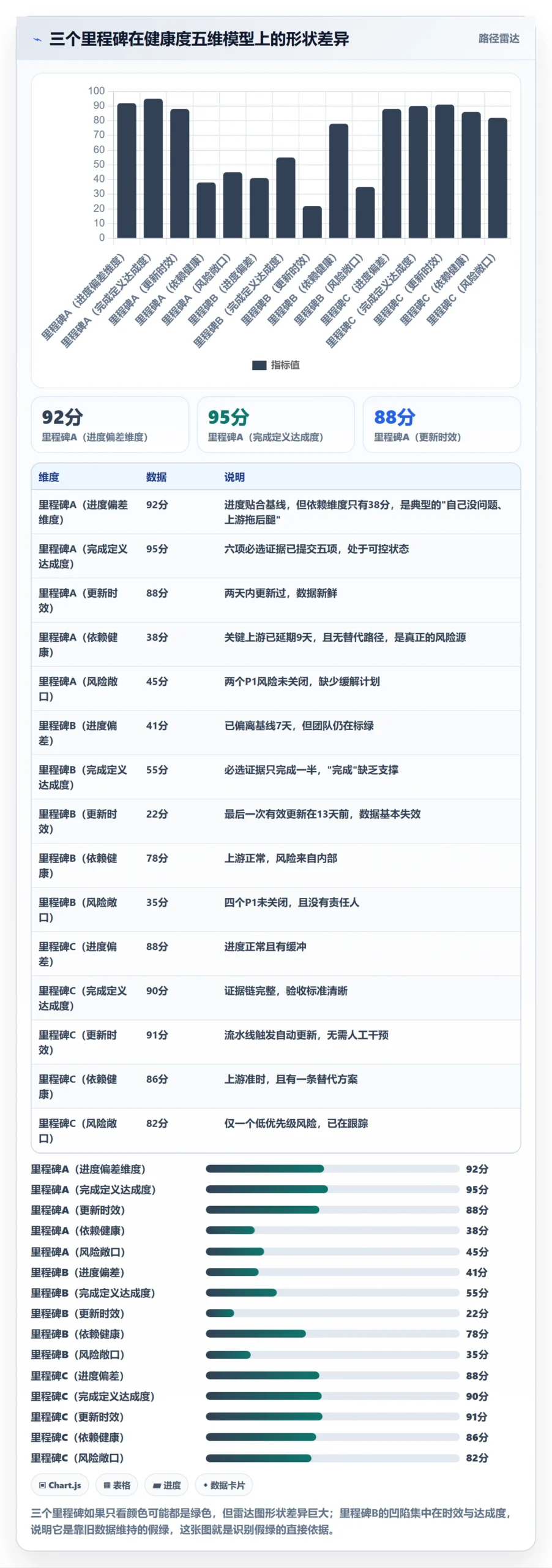 里程碑节点状态教程:研发团队数据分析,避坑指南