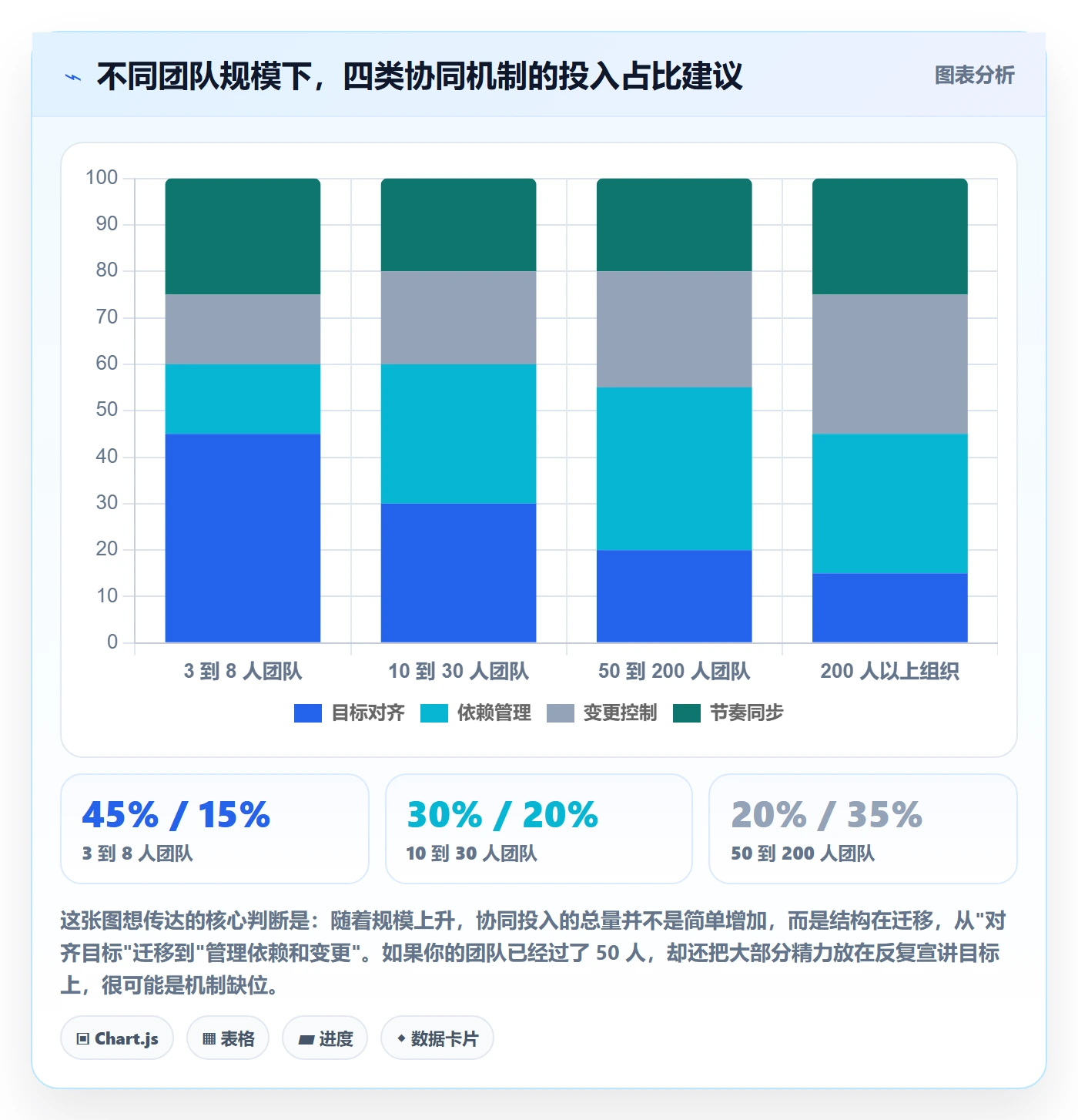 项目计划怎么做?产品经理协同管理:项目规划从0到1