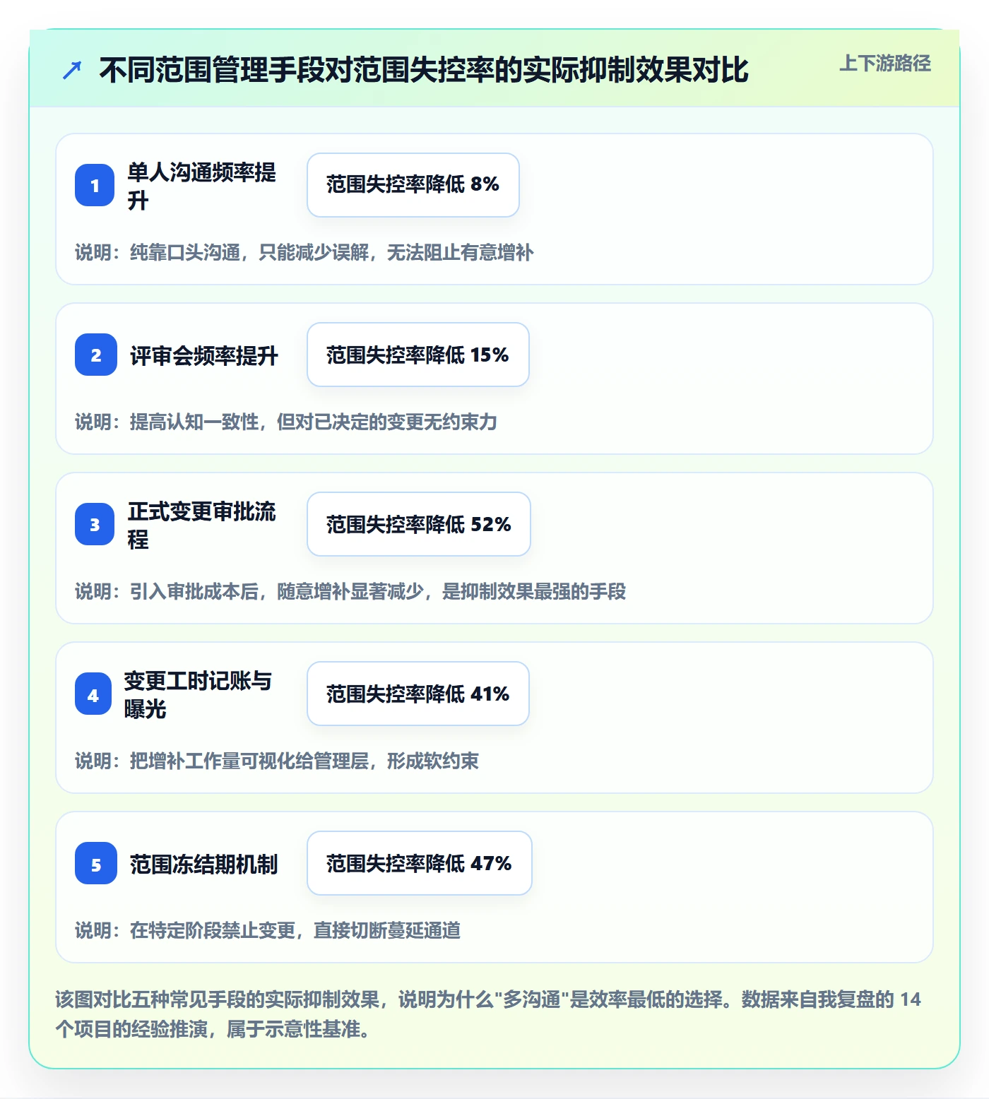 工作范围管理方法大全:项目负责人项目范围流程优化落地清单