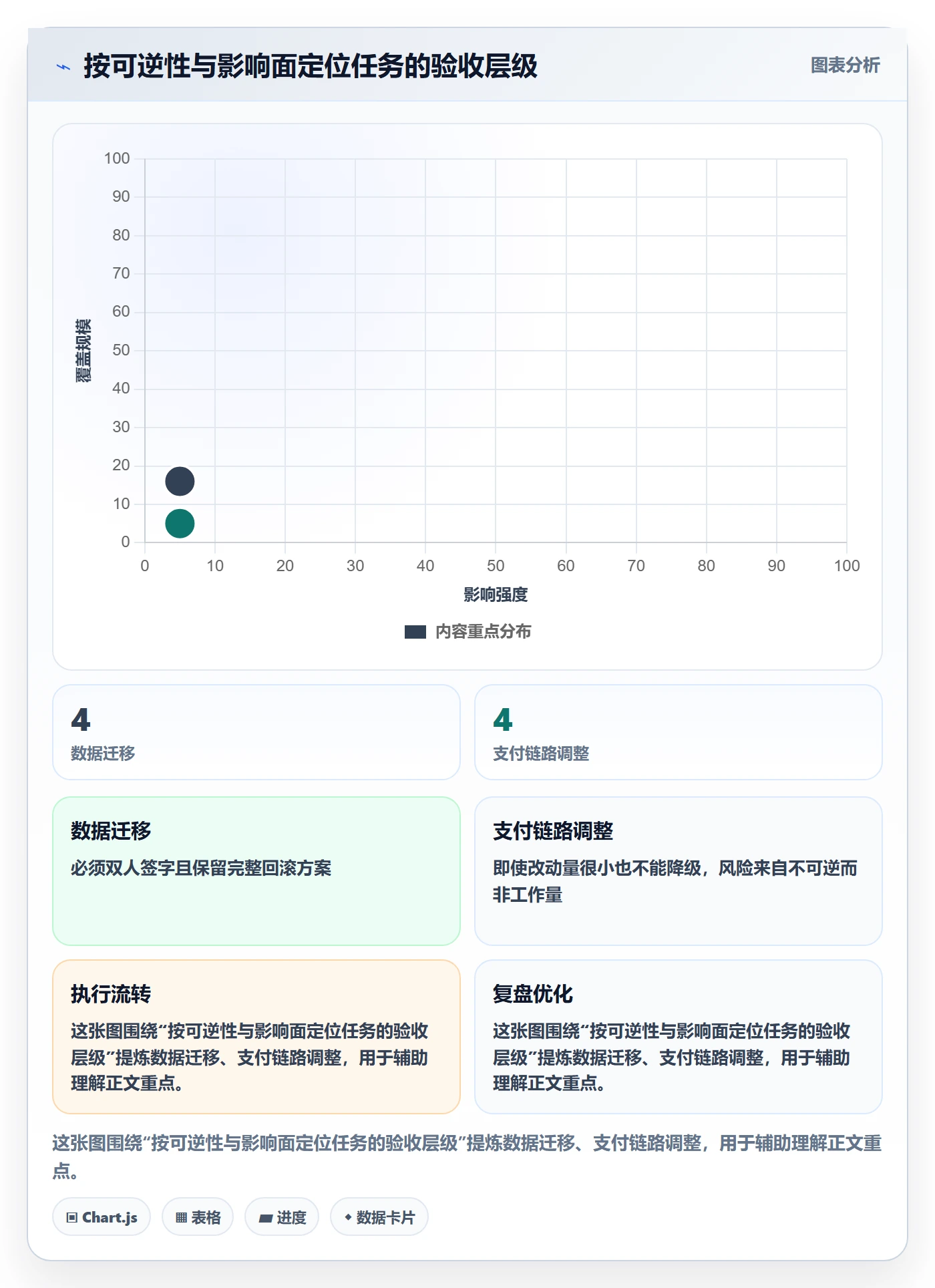 确认完成管理方法大全:项目负责人任务验收落地方案落地清单