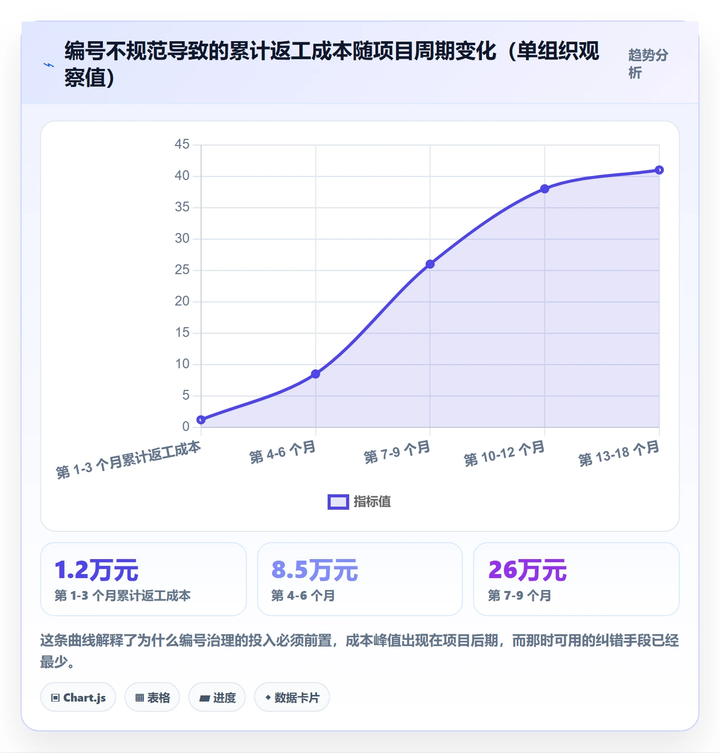 项目立项项目编号教程:管理层风险控制,避坑指南