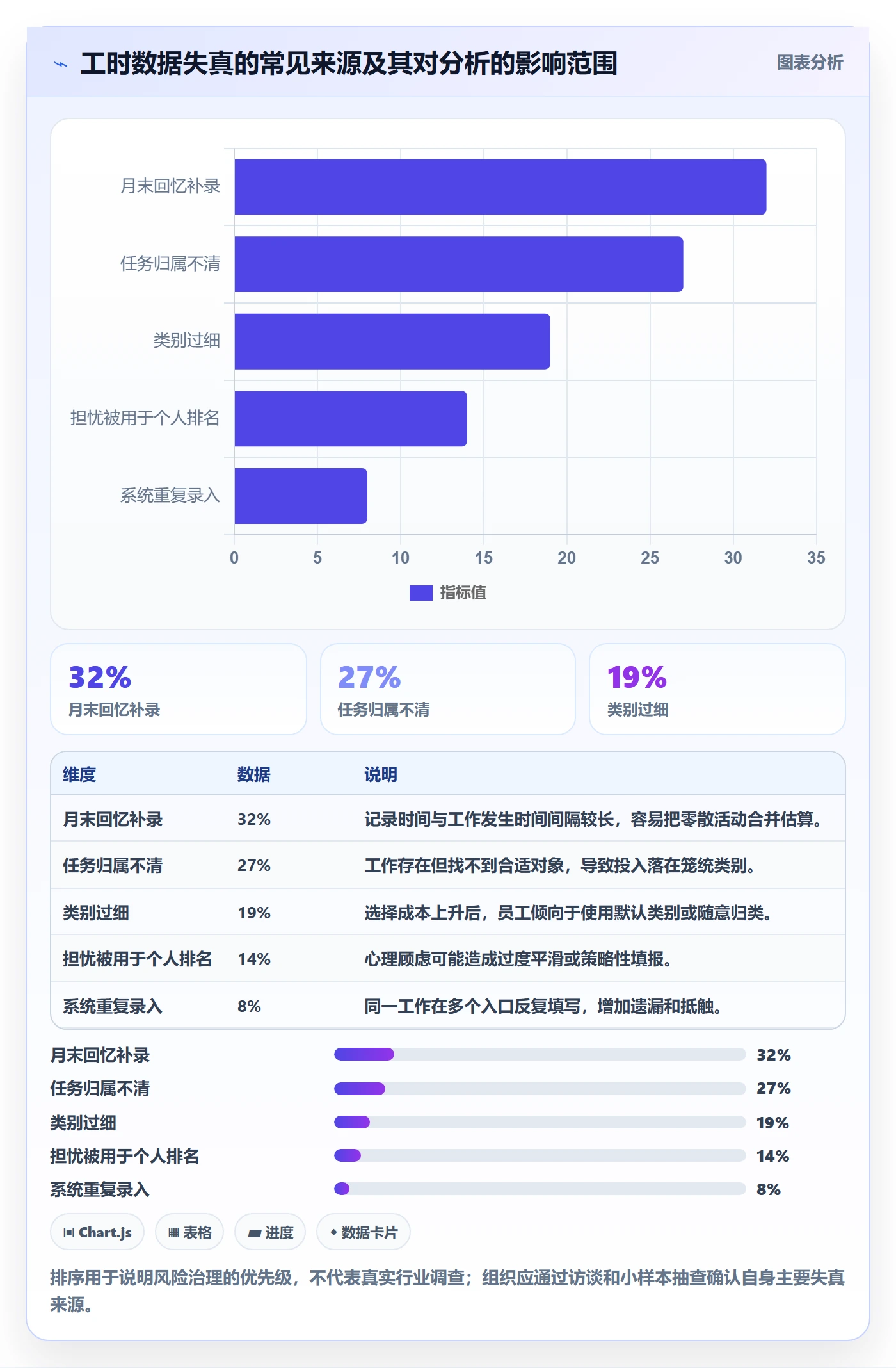 实际工时落地方案:产品经理开展工时管理的流程优化案例解析