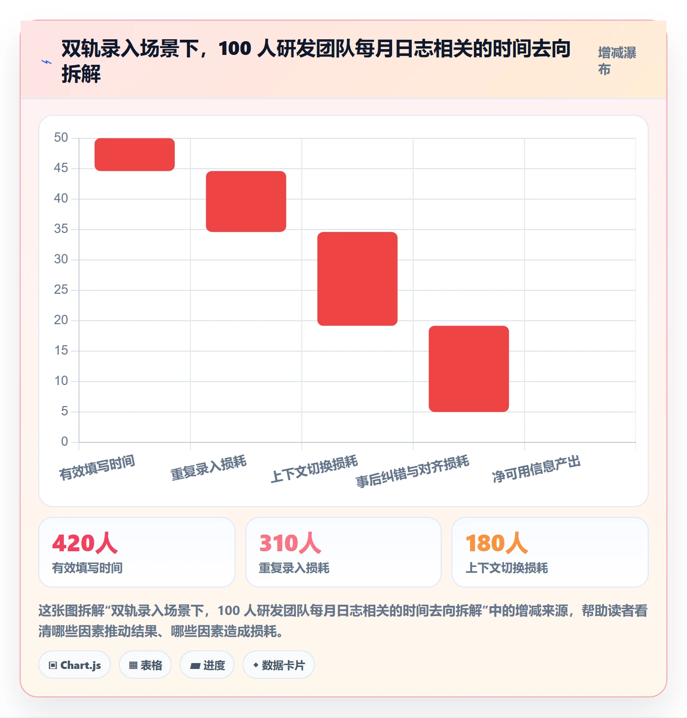 进度跟踪进度日志教程:研发团队入门指南,避坑指南