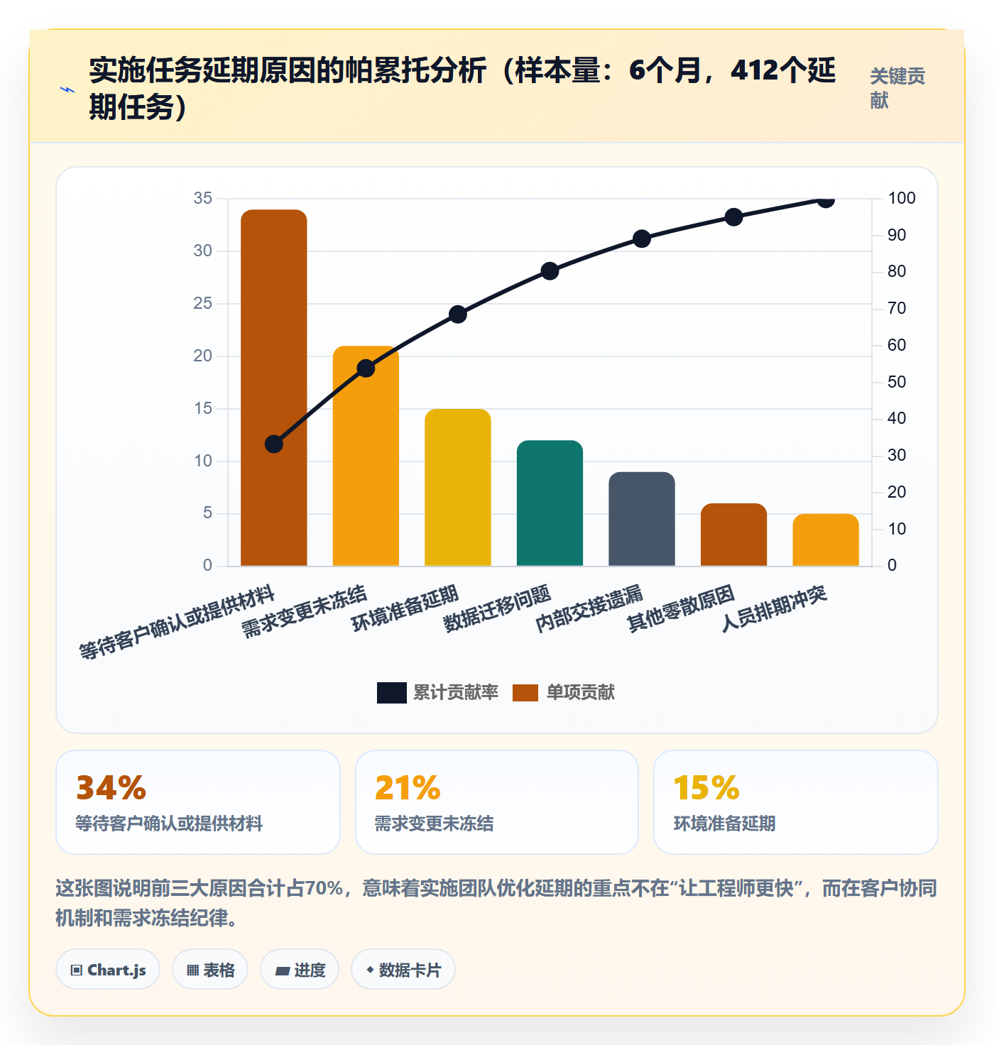 任务管理任务全流程:实施团队数据分析与一文讲清