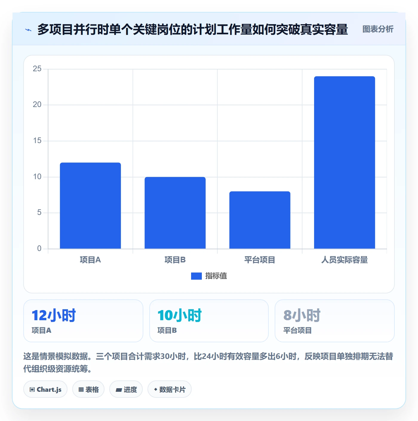 资源负载最佳实践:研发团队人力资源计划制度设计,常见问题