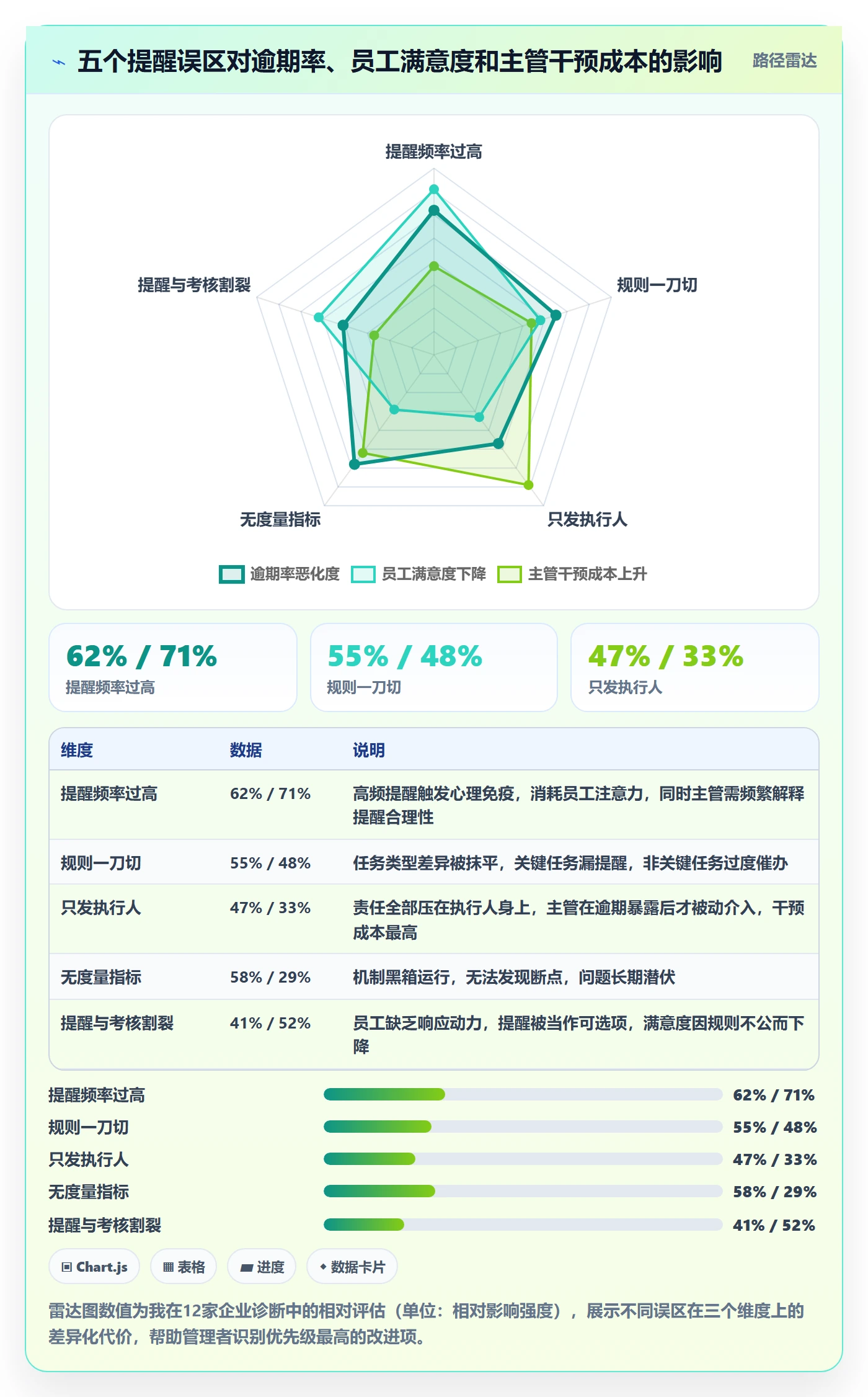 到期提醒流程与规范：企业管理者任务提醒落地方案关键指标