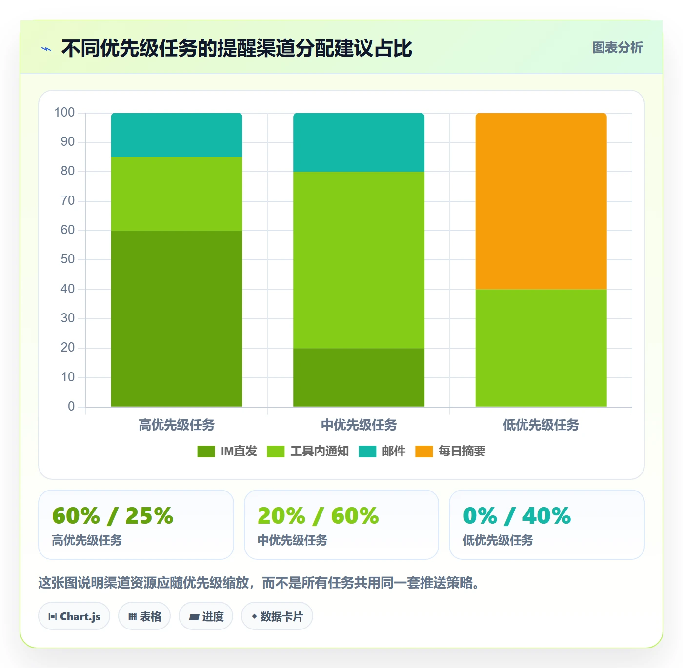 任务提醒如何做好到期提醒?管理层最佳实践与操作步骤
