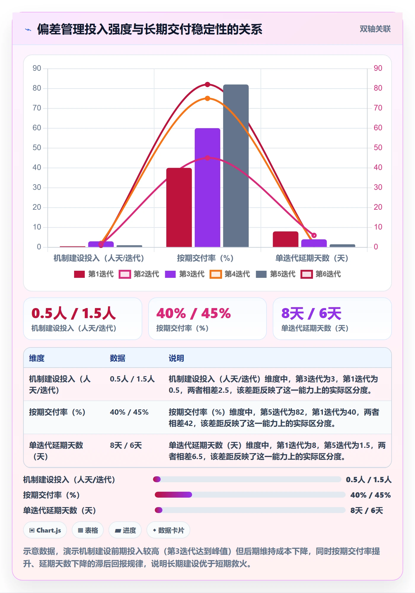 进度偏差管理指南:研发团队如何做好进度管理,最佳实践全流程