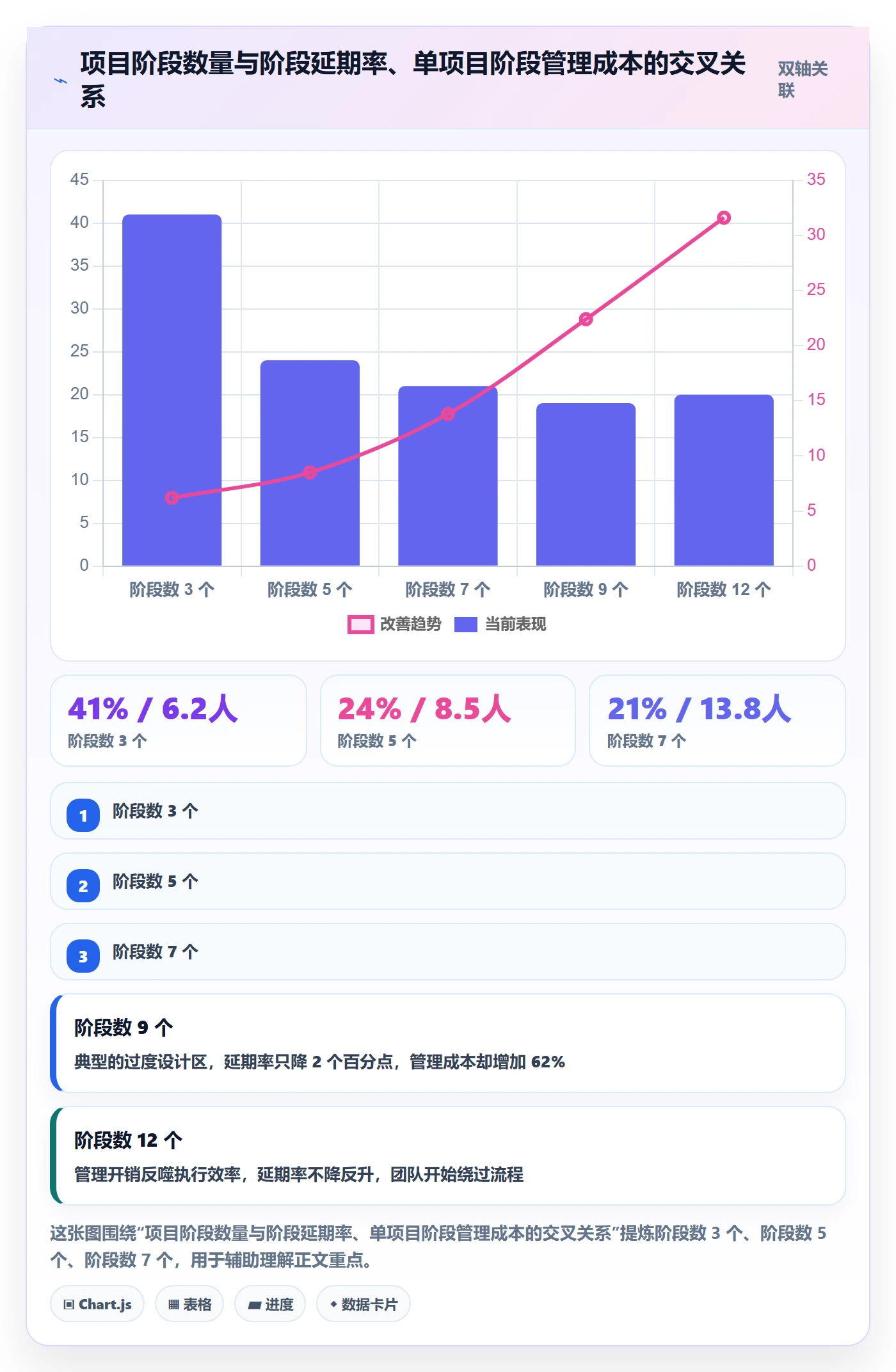 阶段负责人最佳实践:企业管理者项目阶段制度设计,常见问题