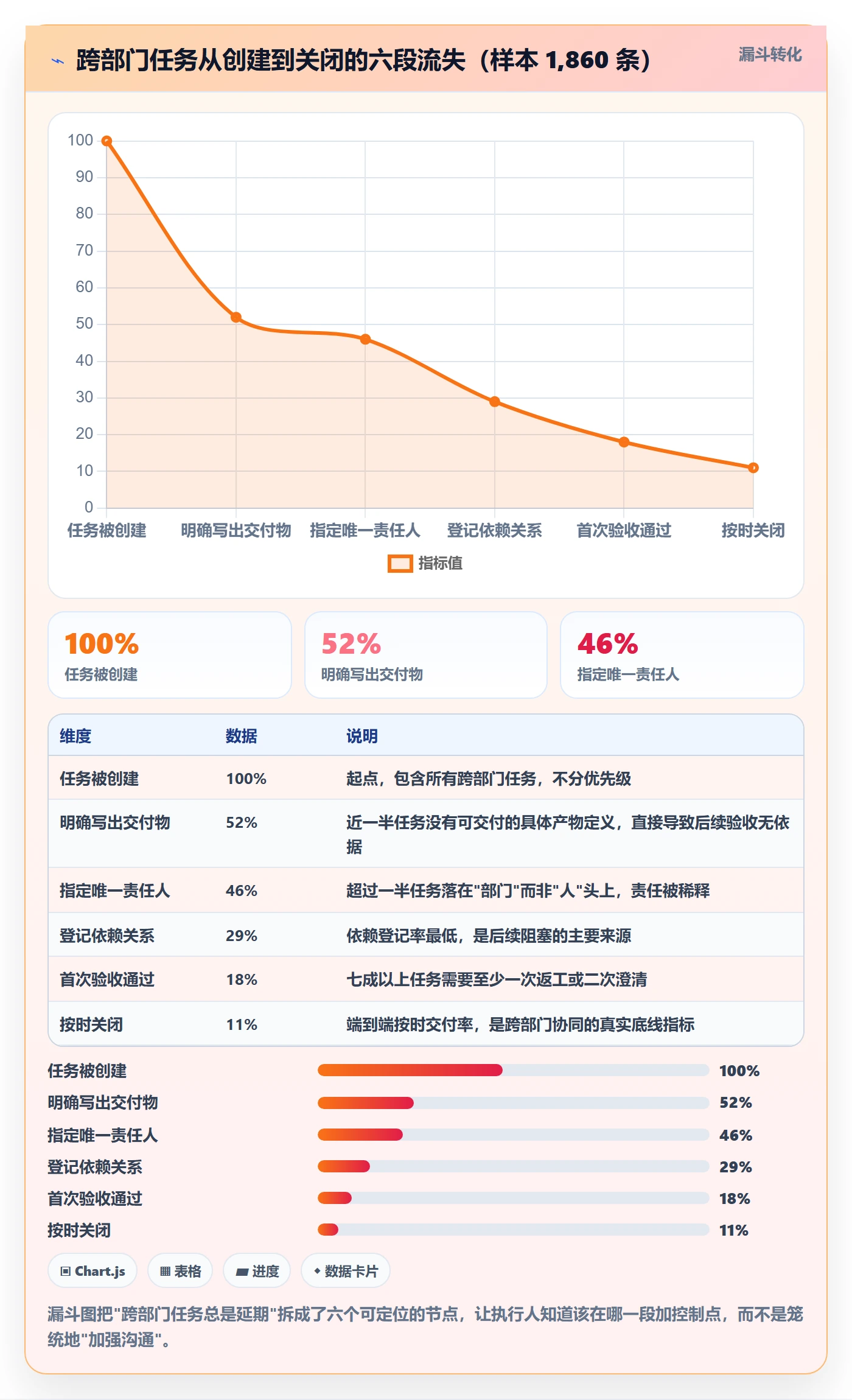 执行人实操方法:跨部门团队提升任务管理效率的协同管理方法与模板
