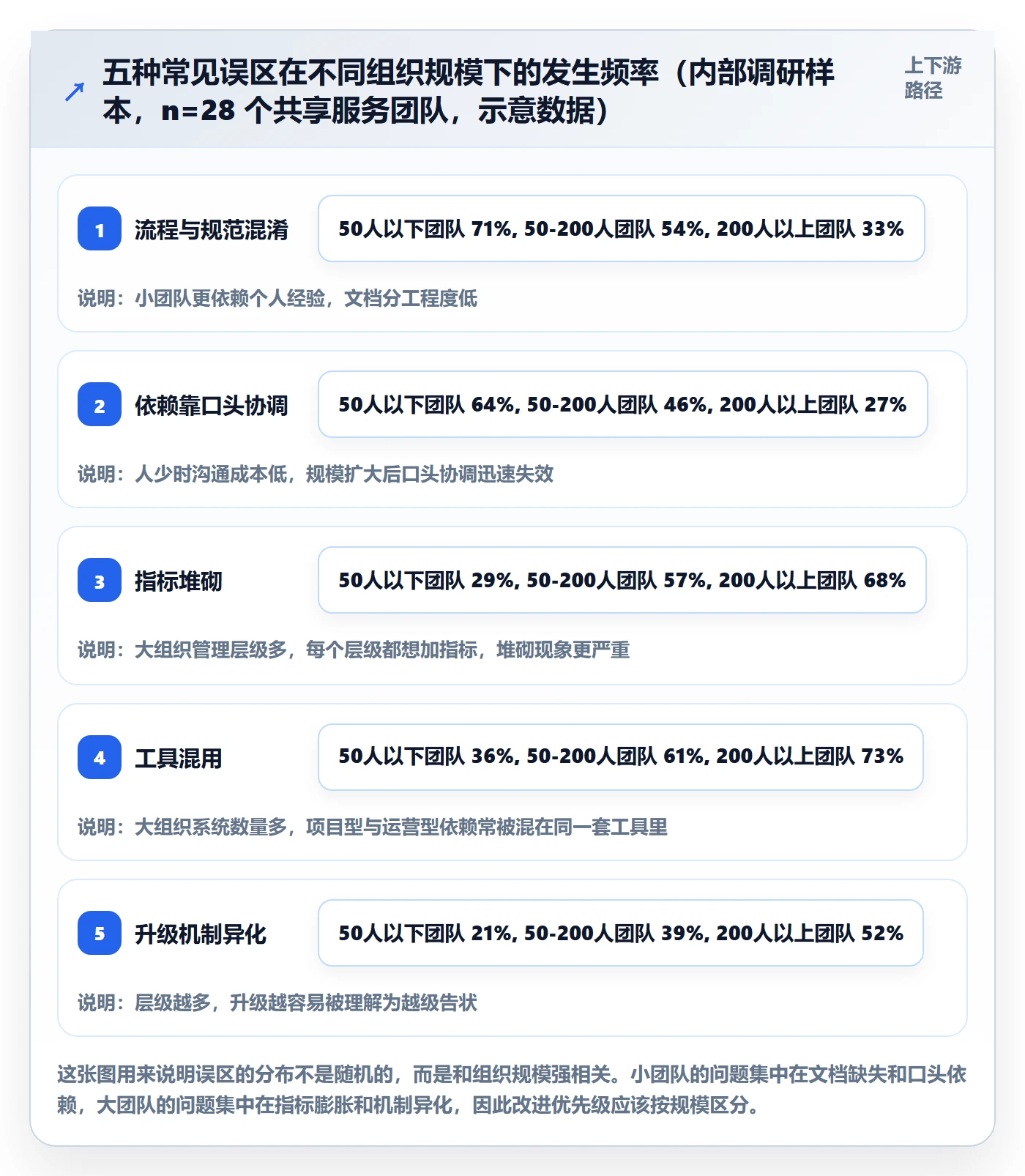 SS流程与规范:企业管理者任务依赖实操方法关键指标